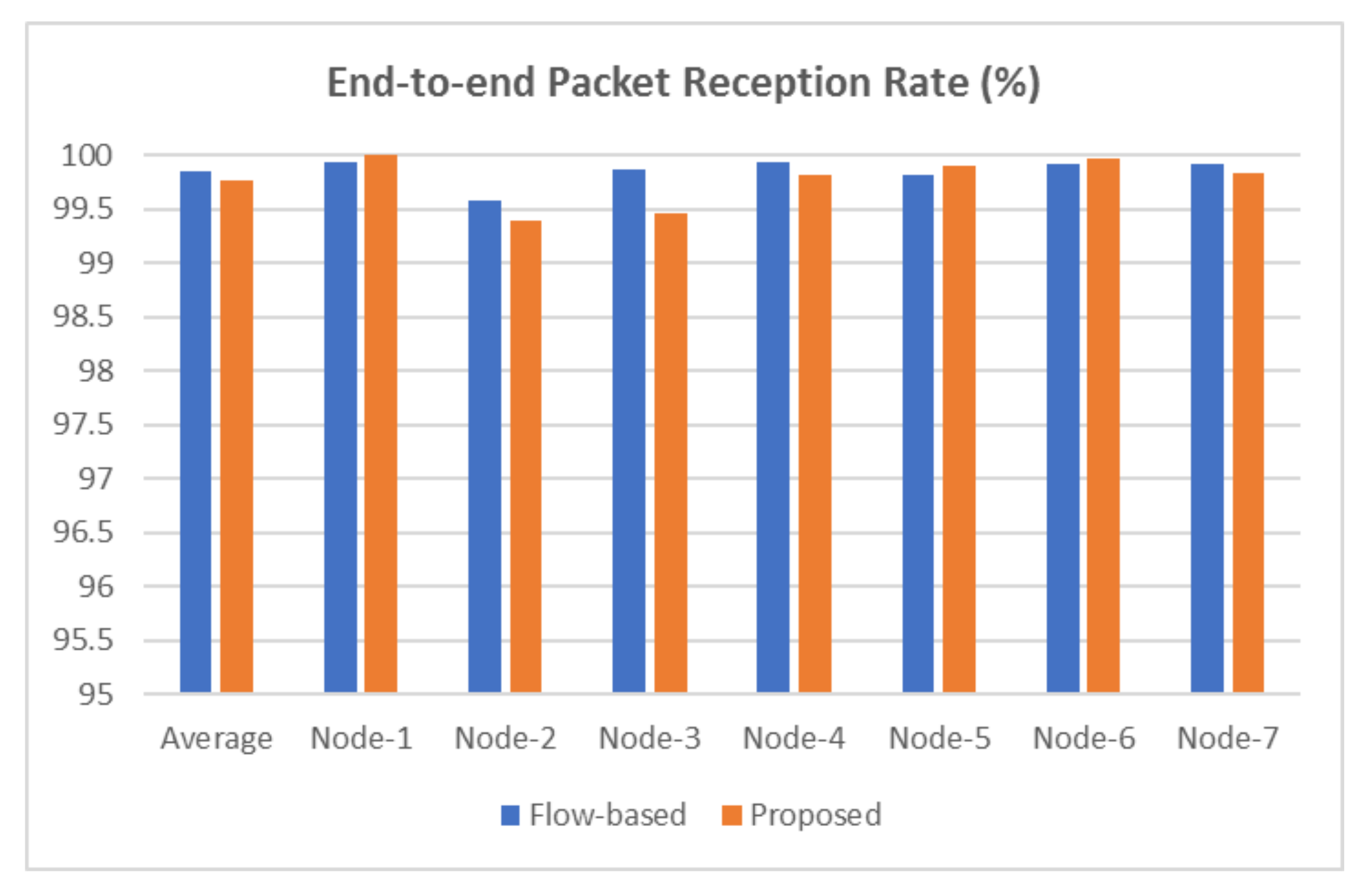 Energies 14 06370 g005