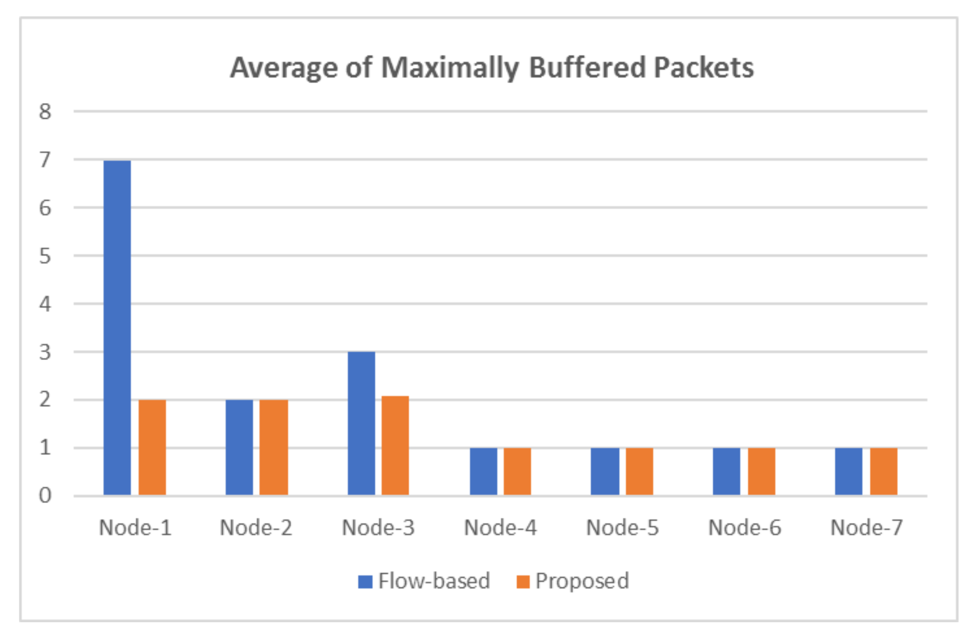 Energies 14 06370 g007