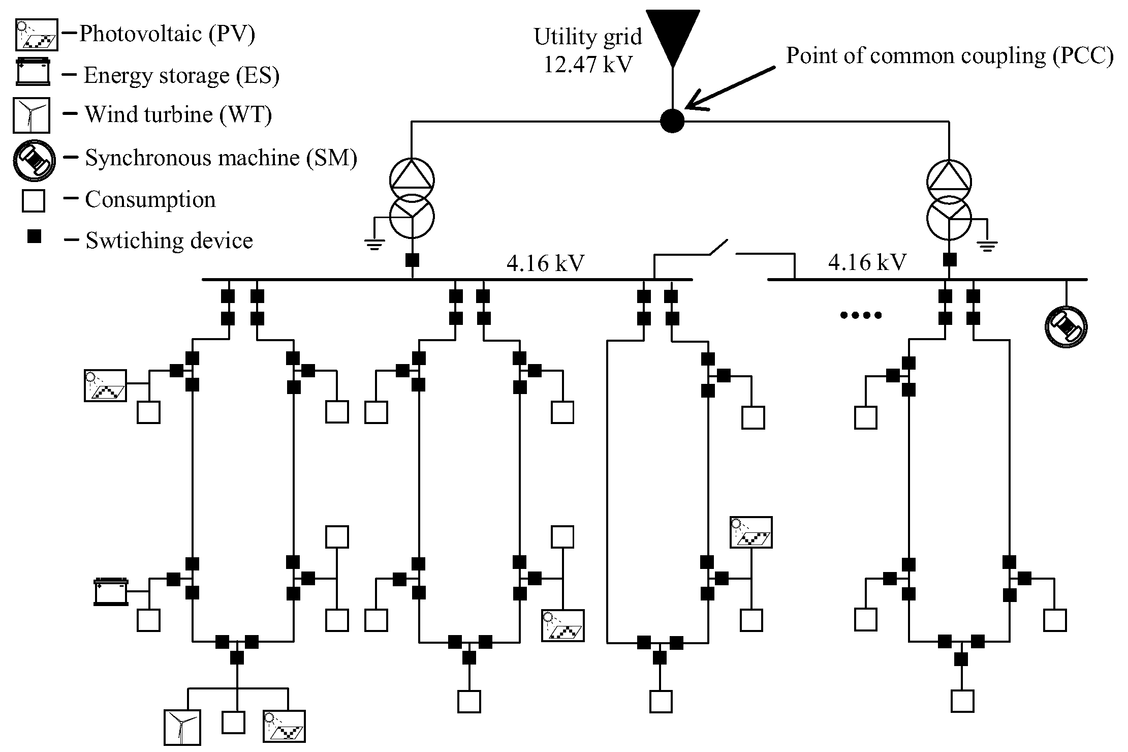Energies 14 06372 g001 550