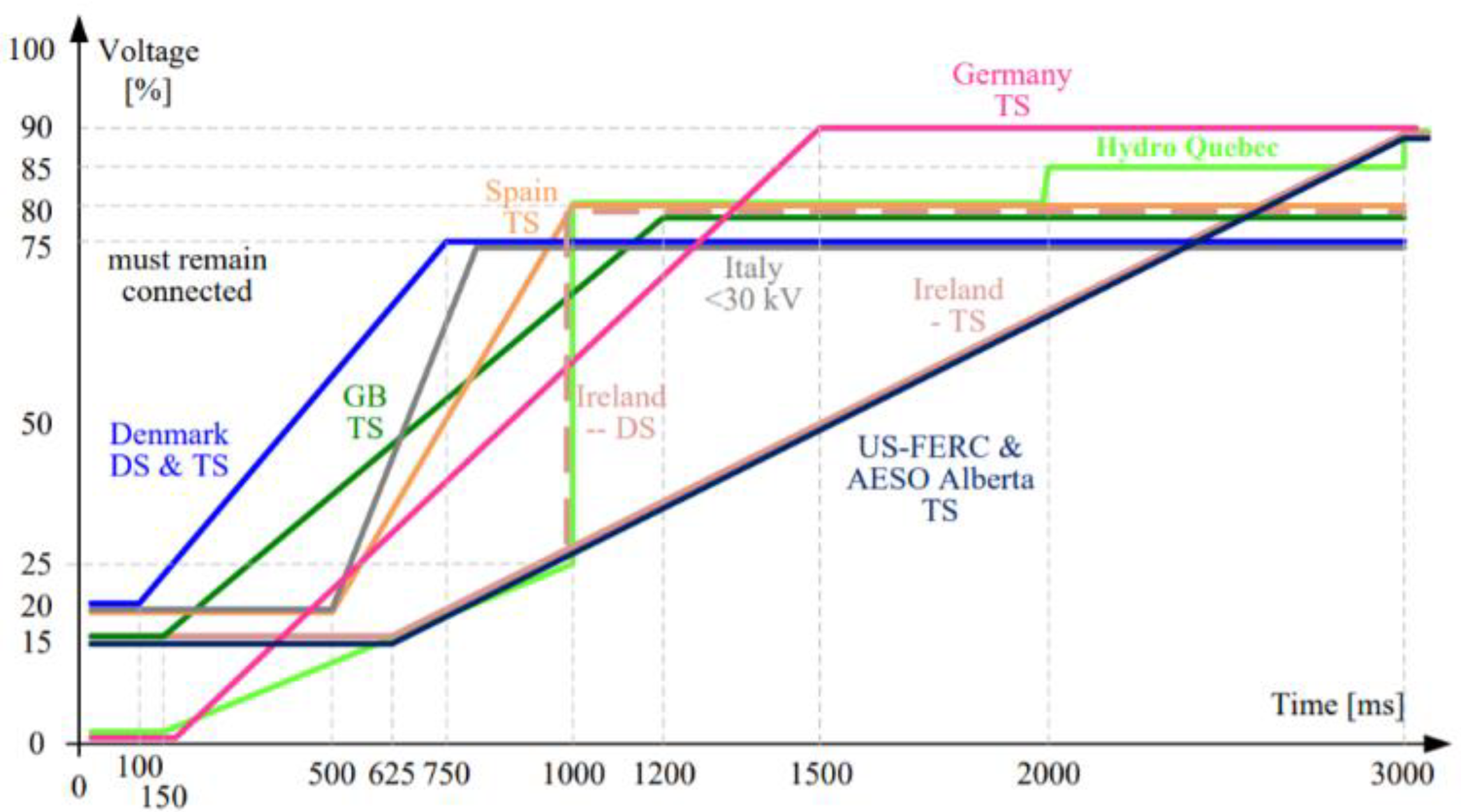 Energies 14 06372 g003 550