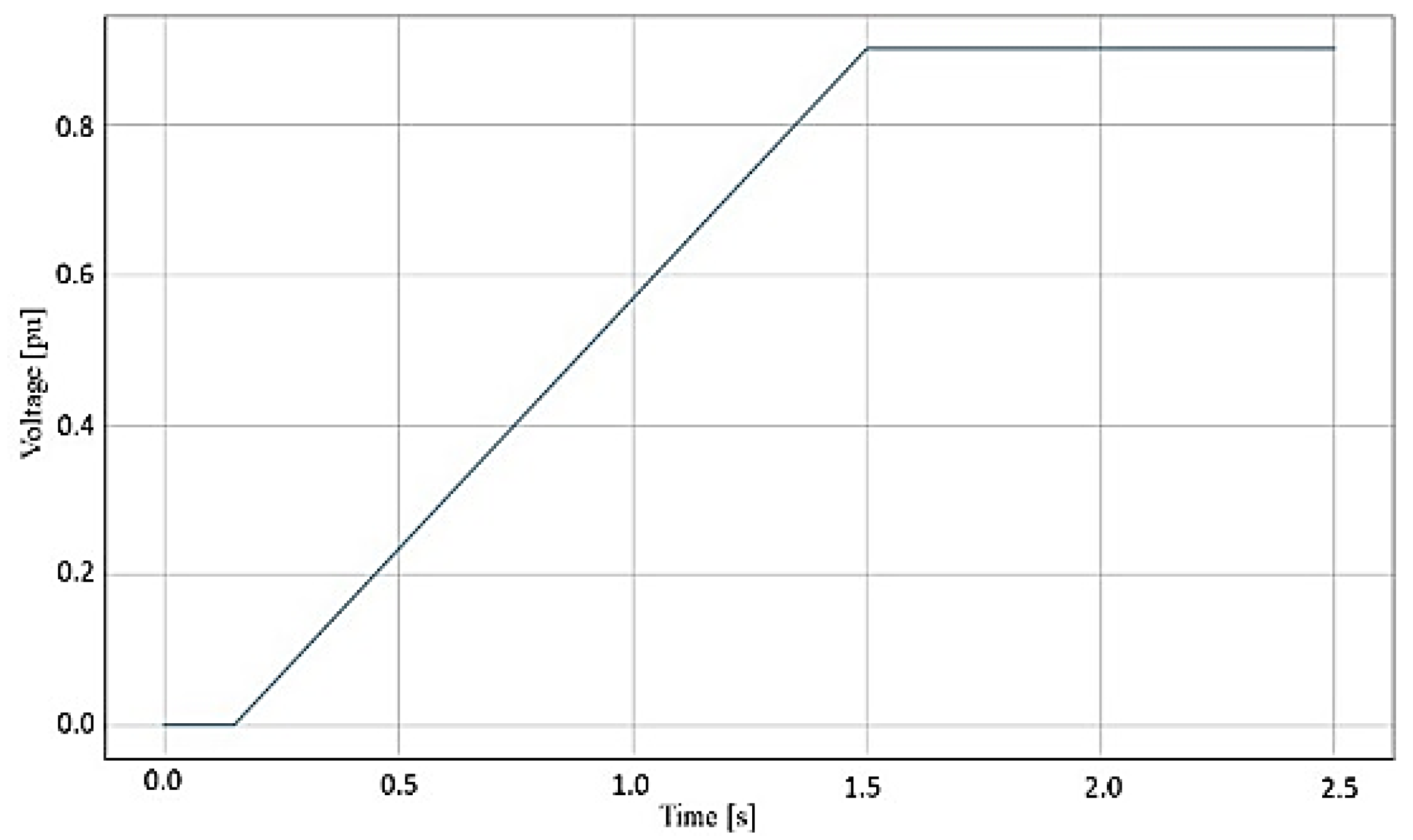 Energies 14 06372 g008 550