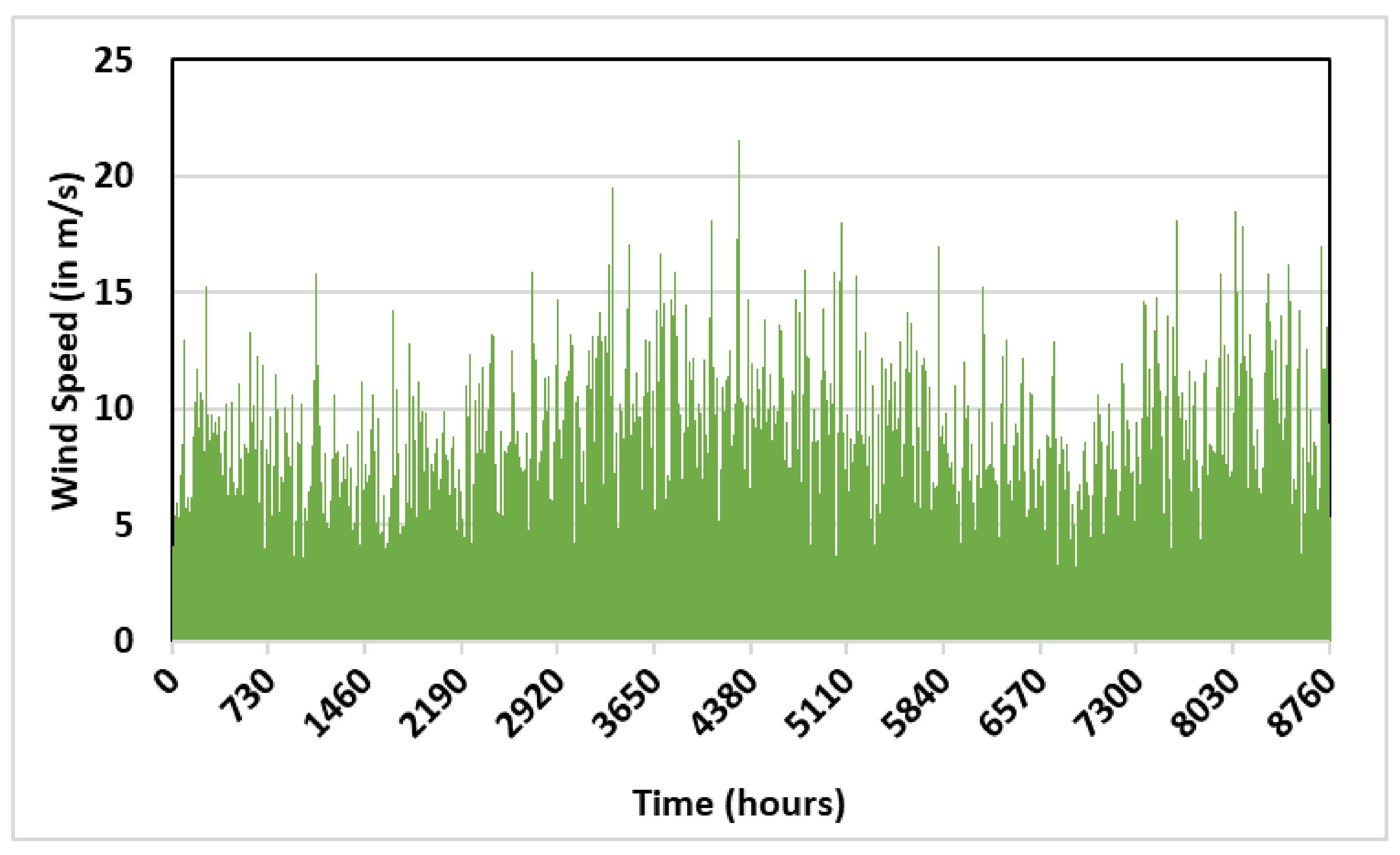 Energies 14 06373 g002 550