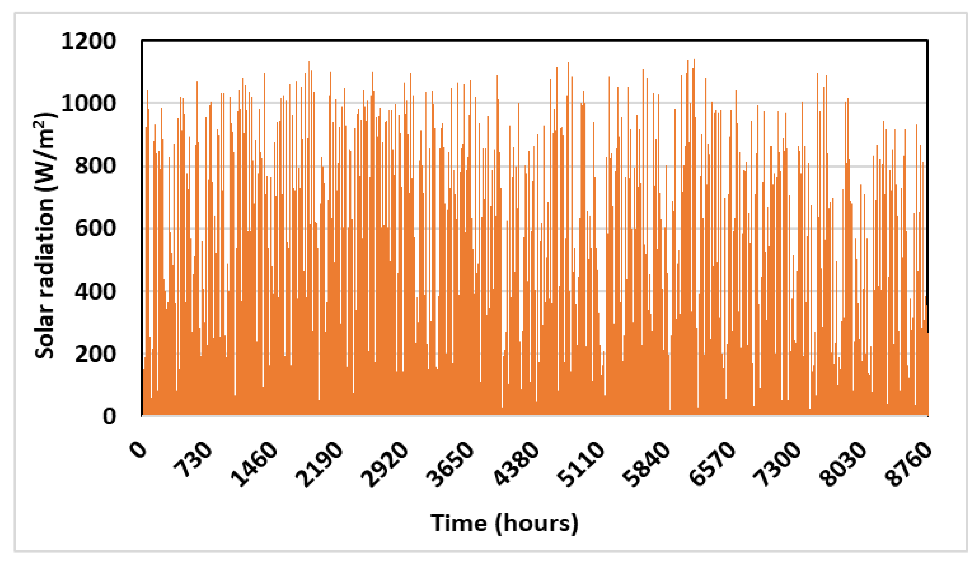 Energies 14 06373 g003 550