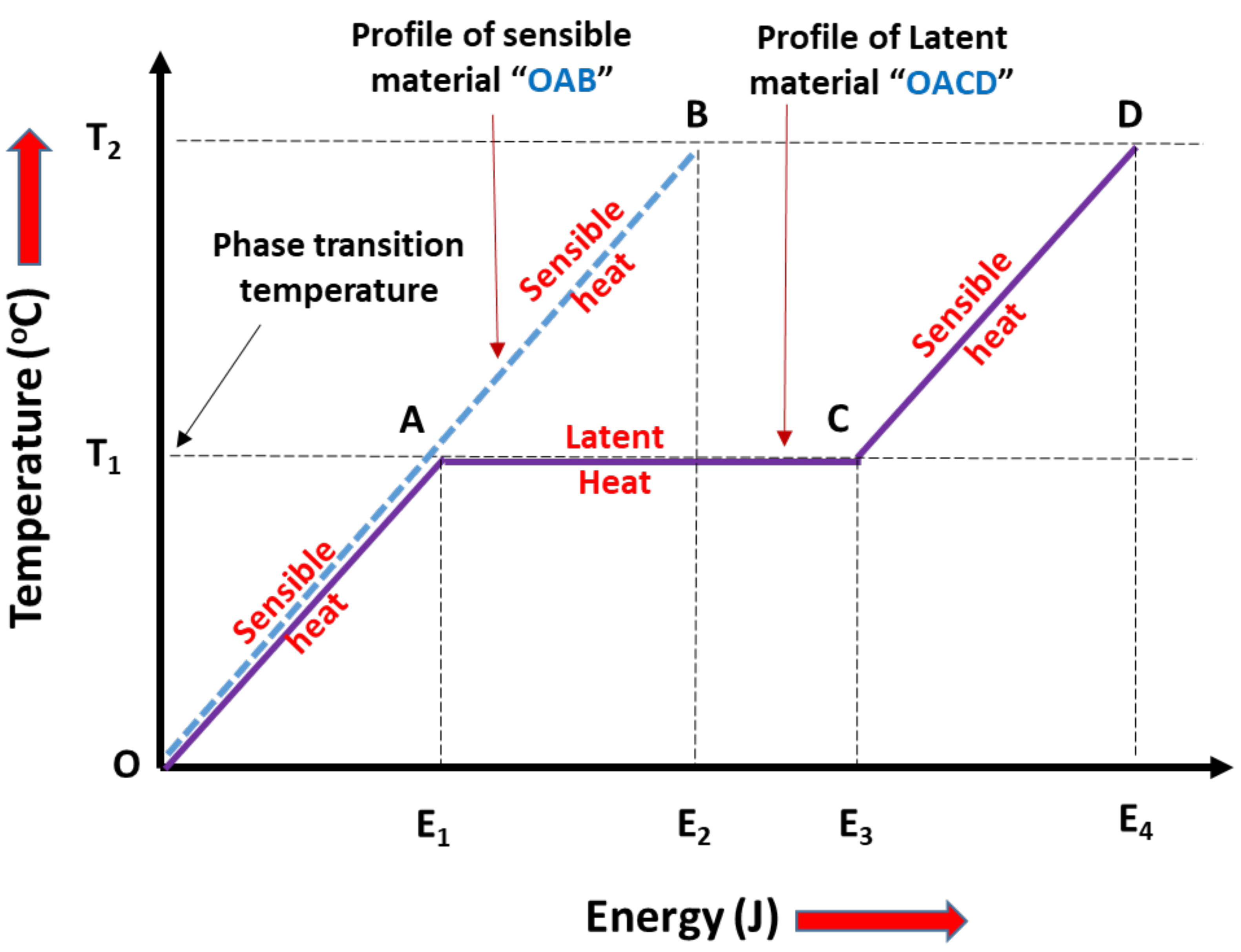 Energies 14 06373 g004 550
