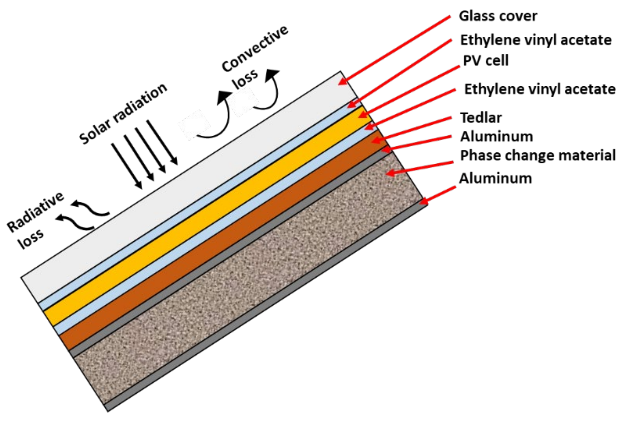 Energies 14 06373 g005 550