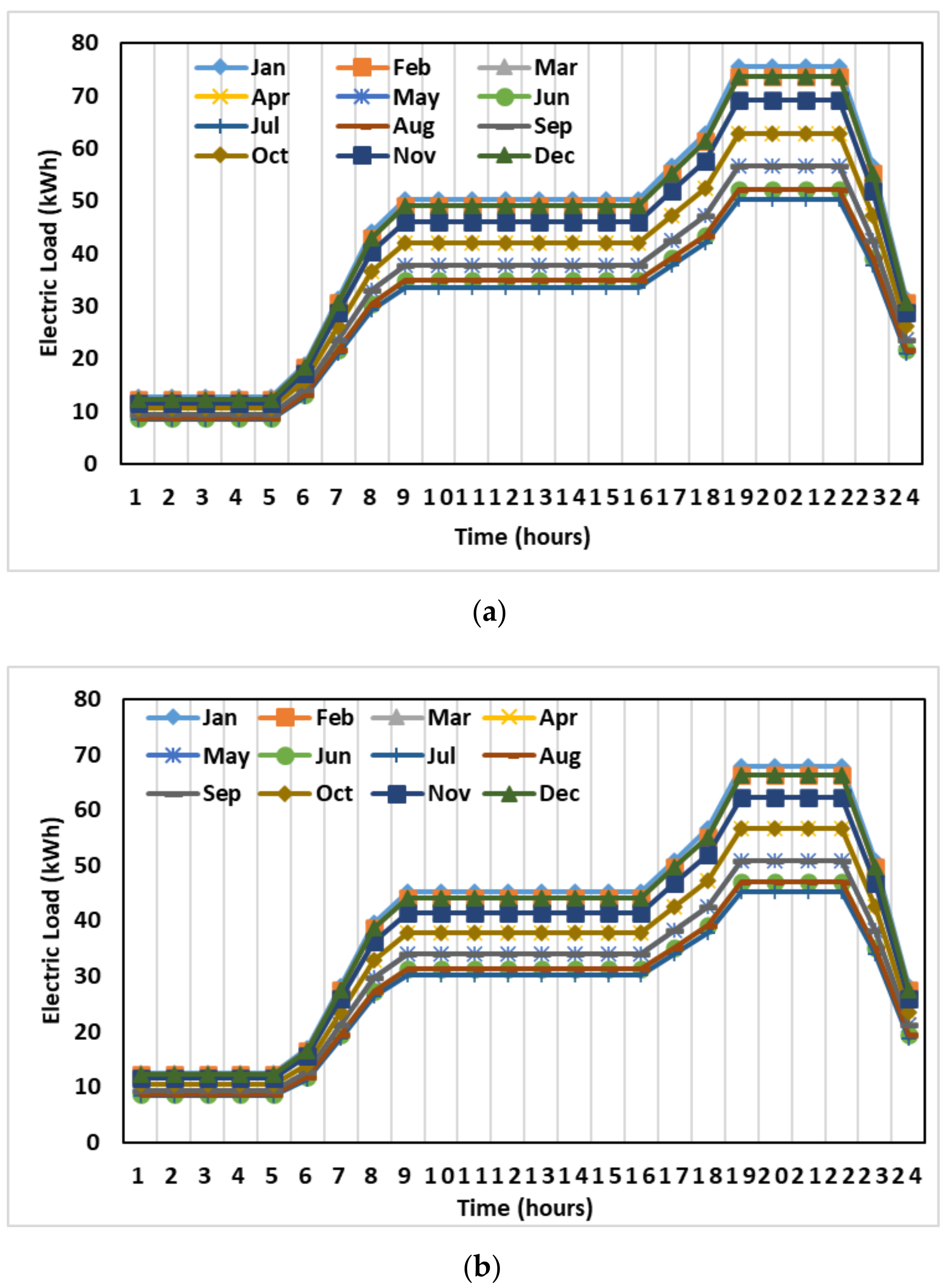 Energies 14 06373 g006 550
