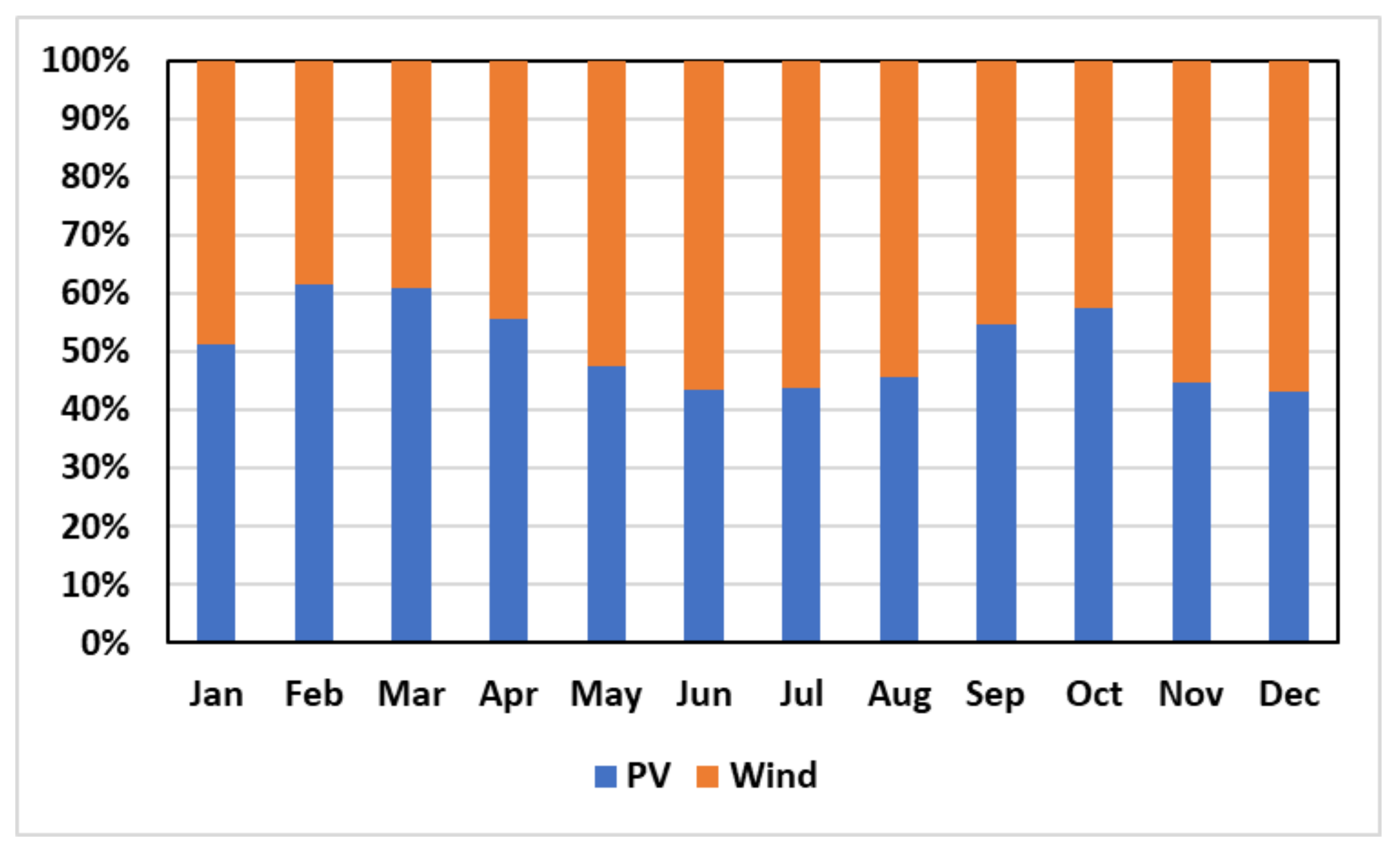 Energies 14 06373 g007 550