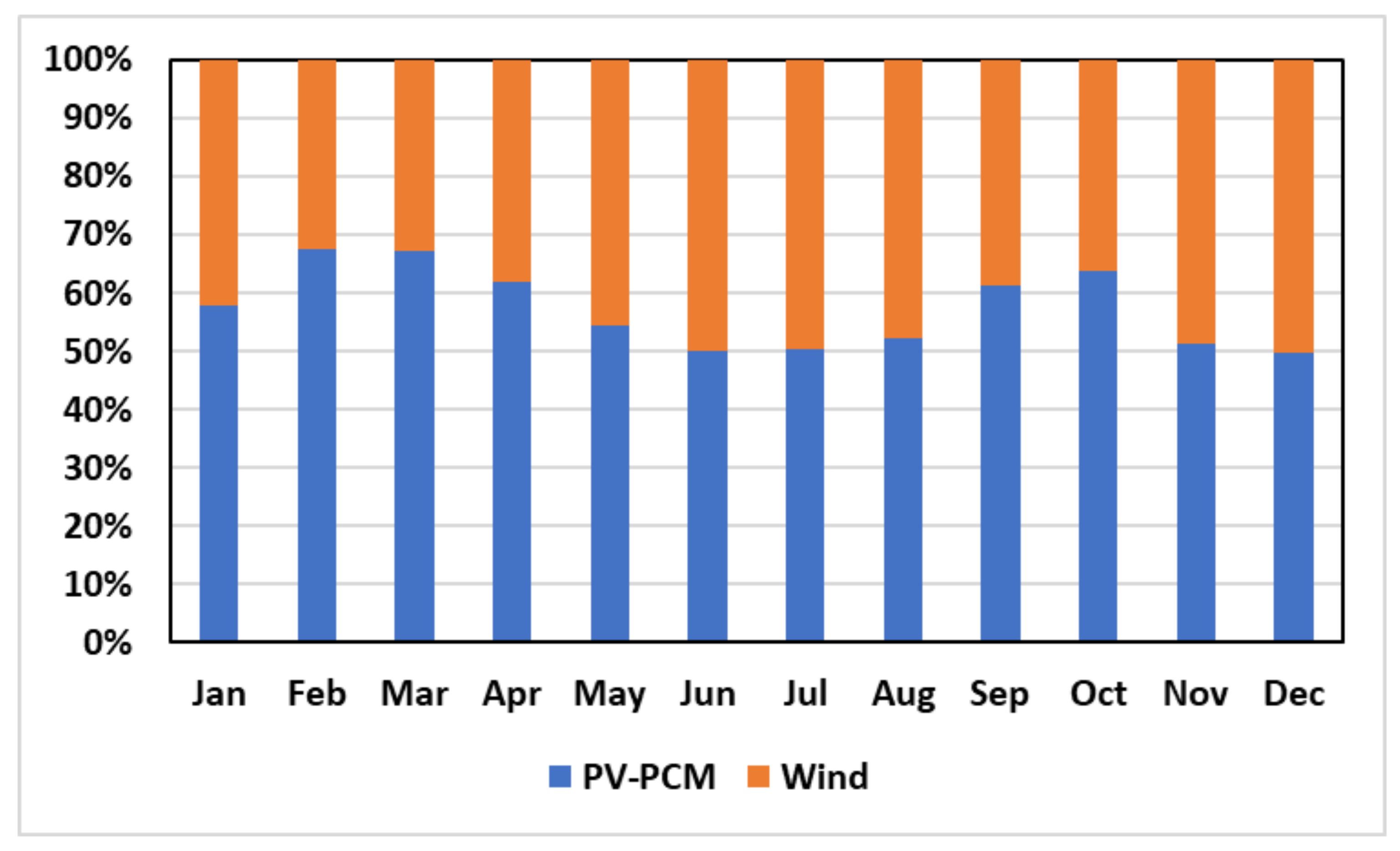 Energies 14 06373 g008 550