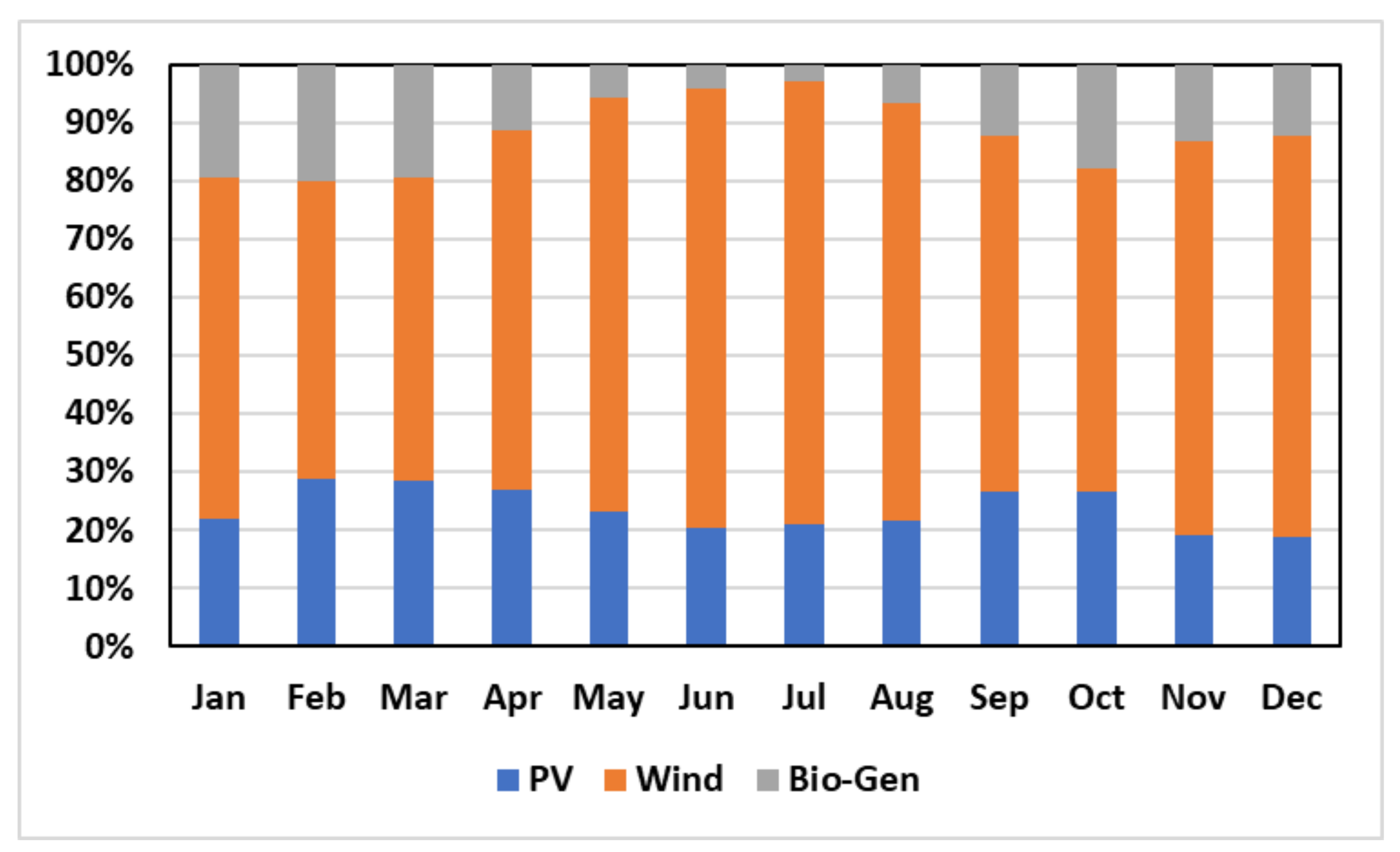 Energies 14 06373 g009 550