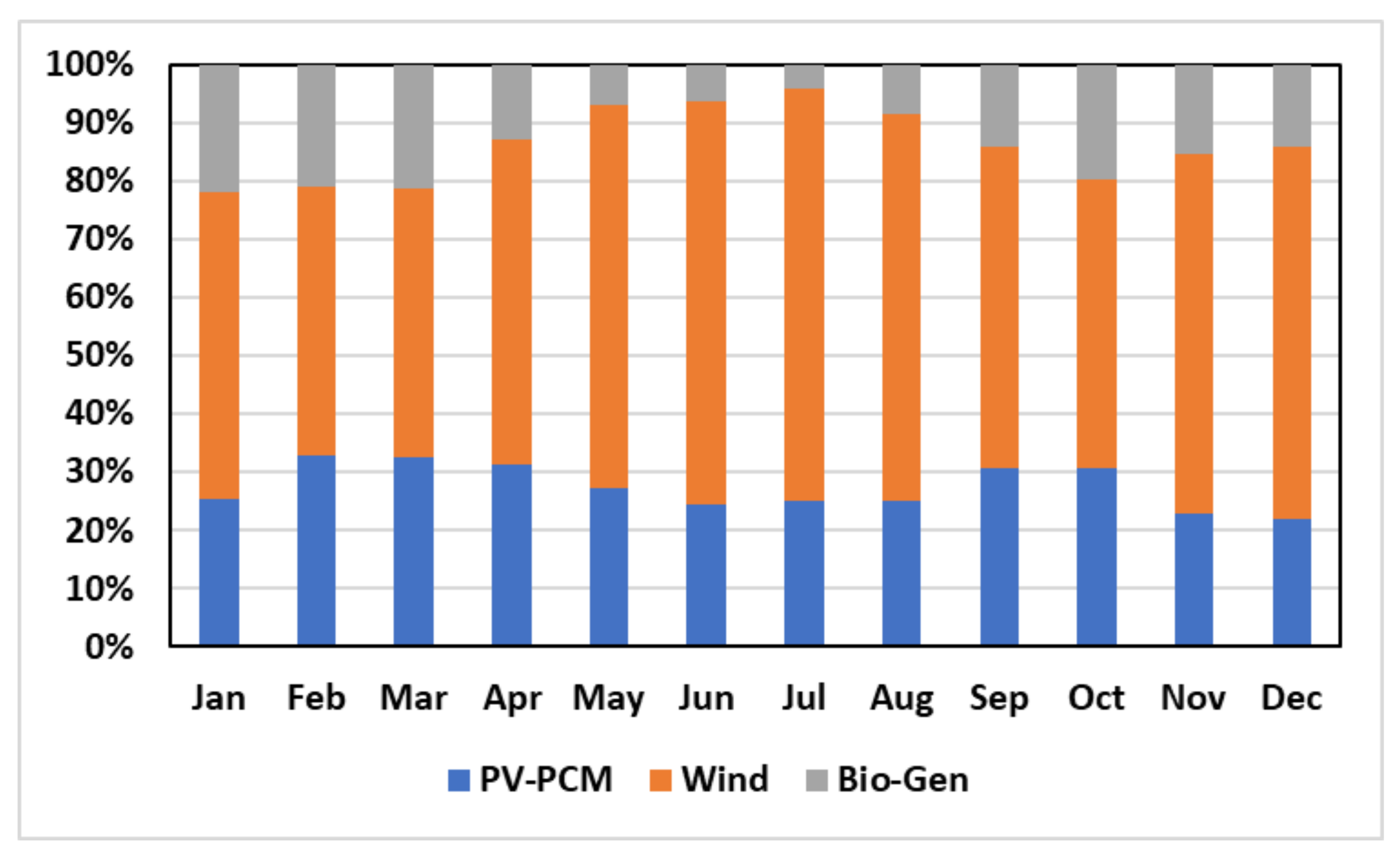 Energies 14 06373 g010 550