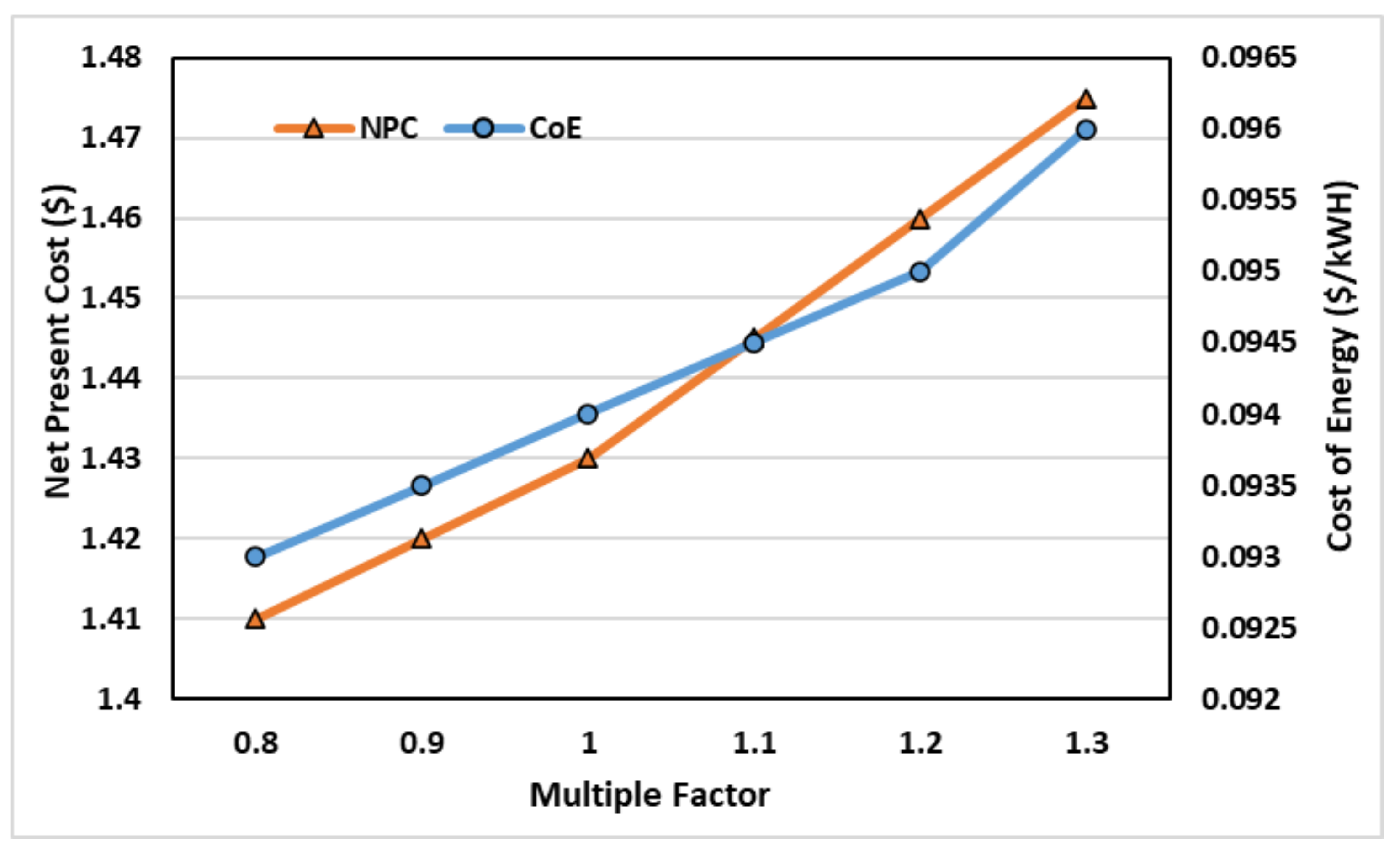Energies 14 06373 g011 550