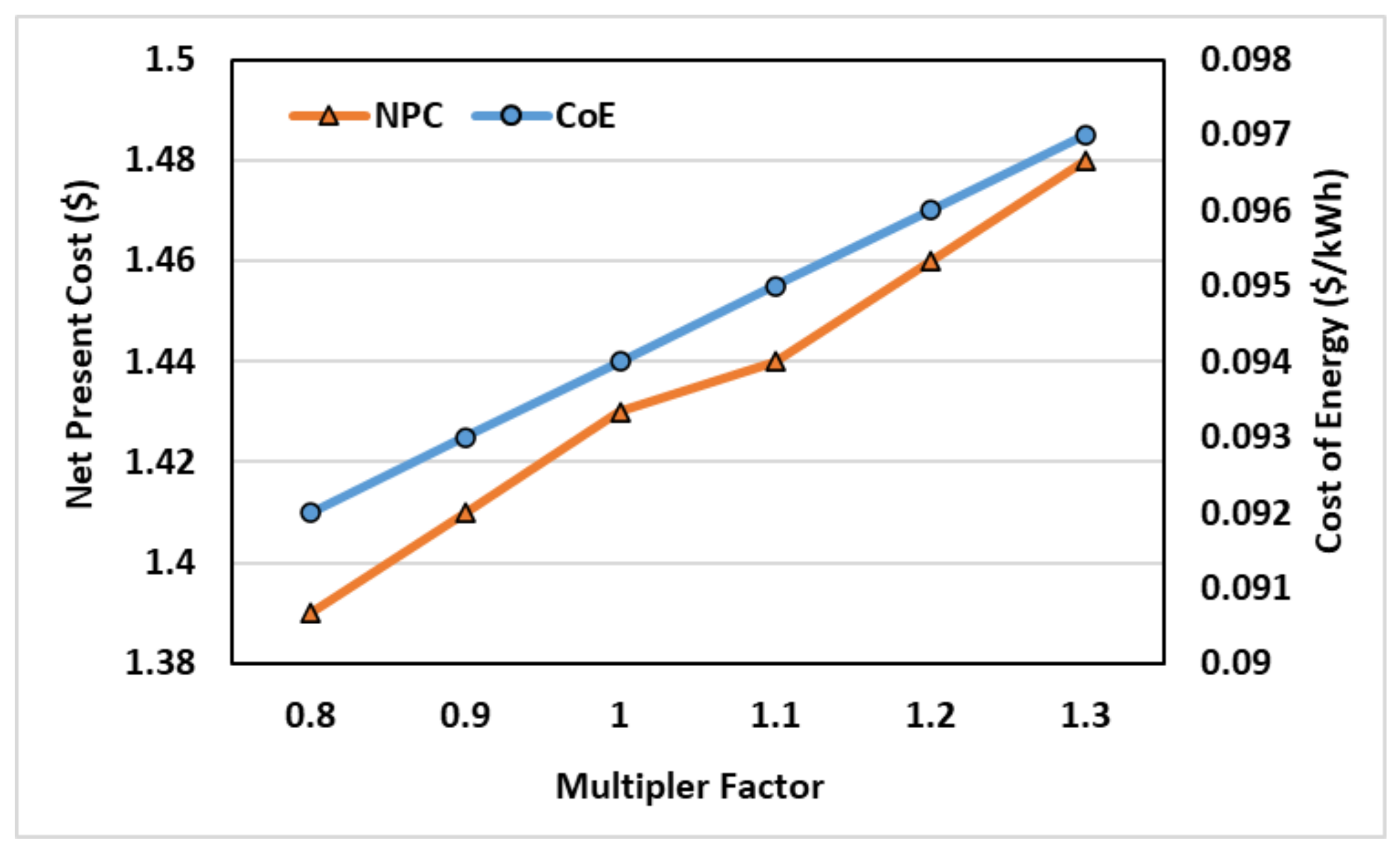 Energies 14 06373 g012 550