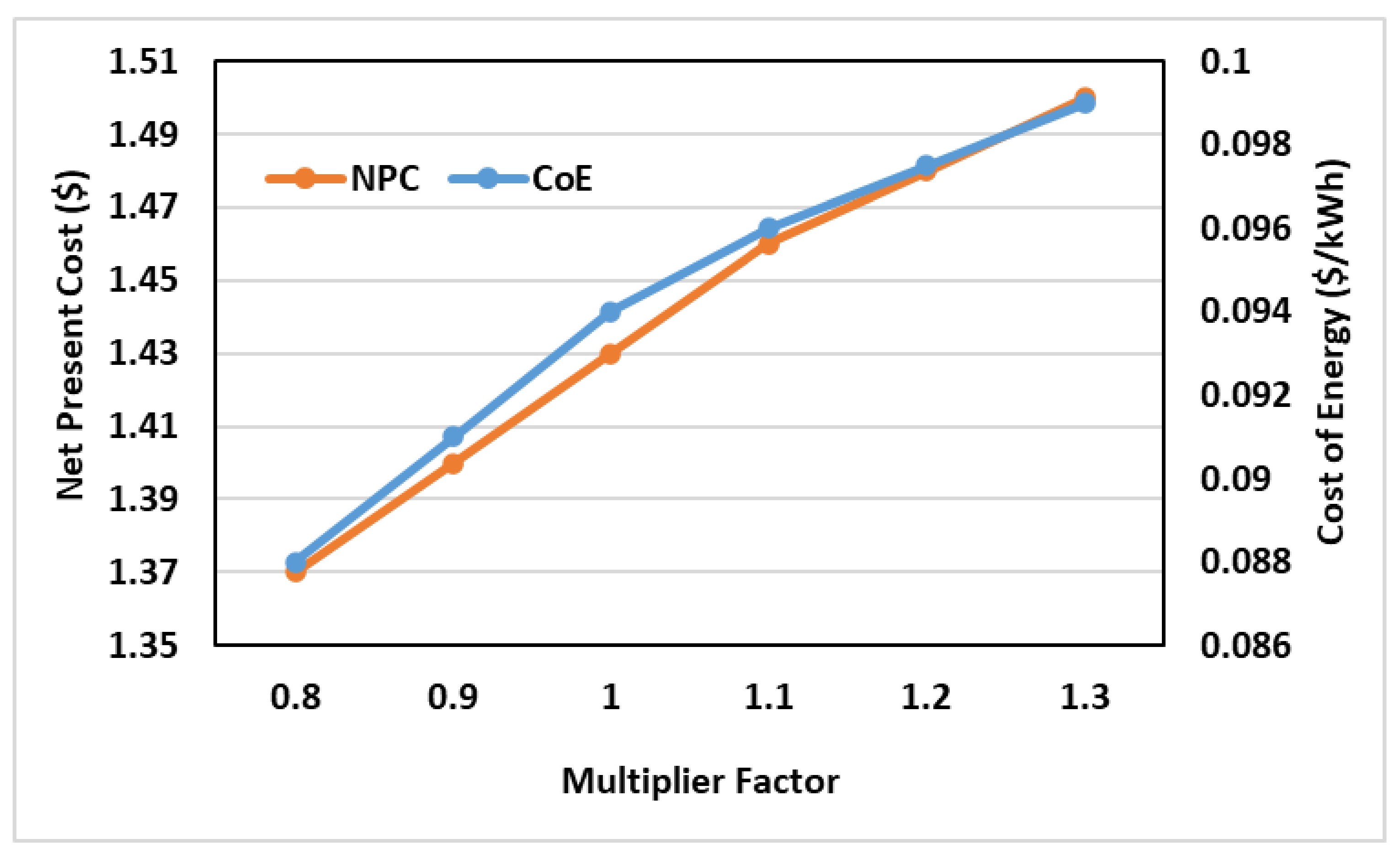 Energies 14 06373 g013 550