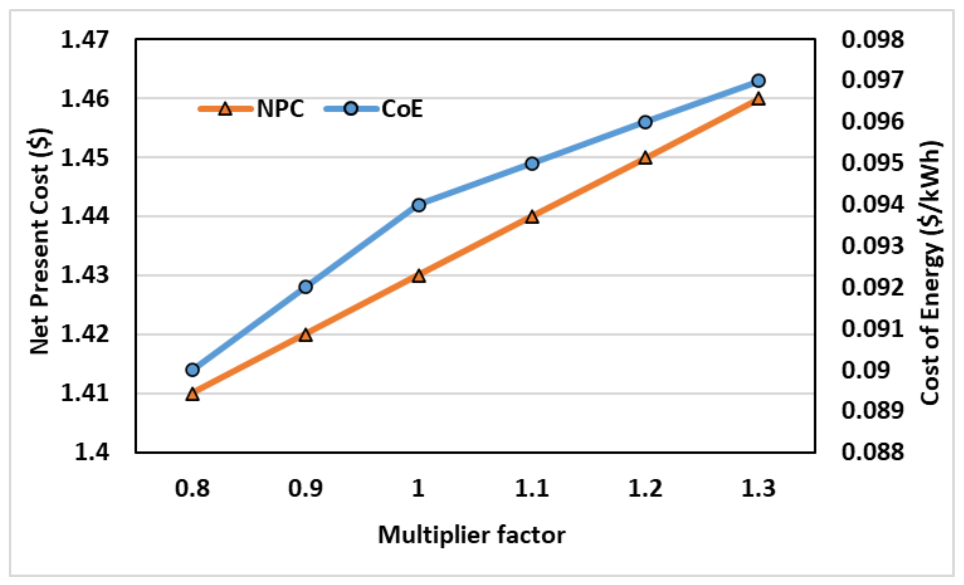 Energies 14 06373 g014 550