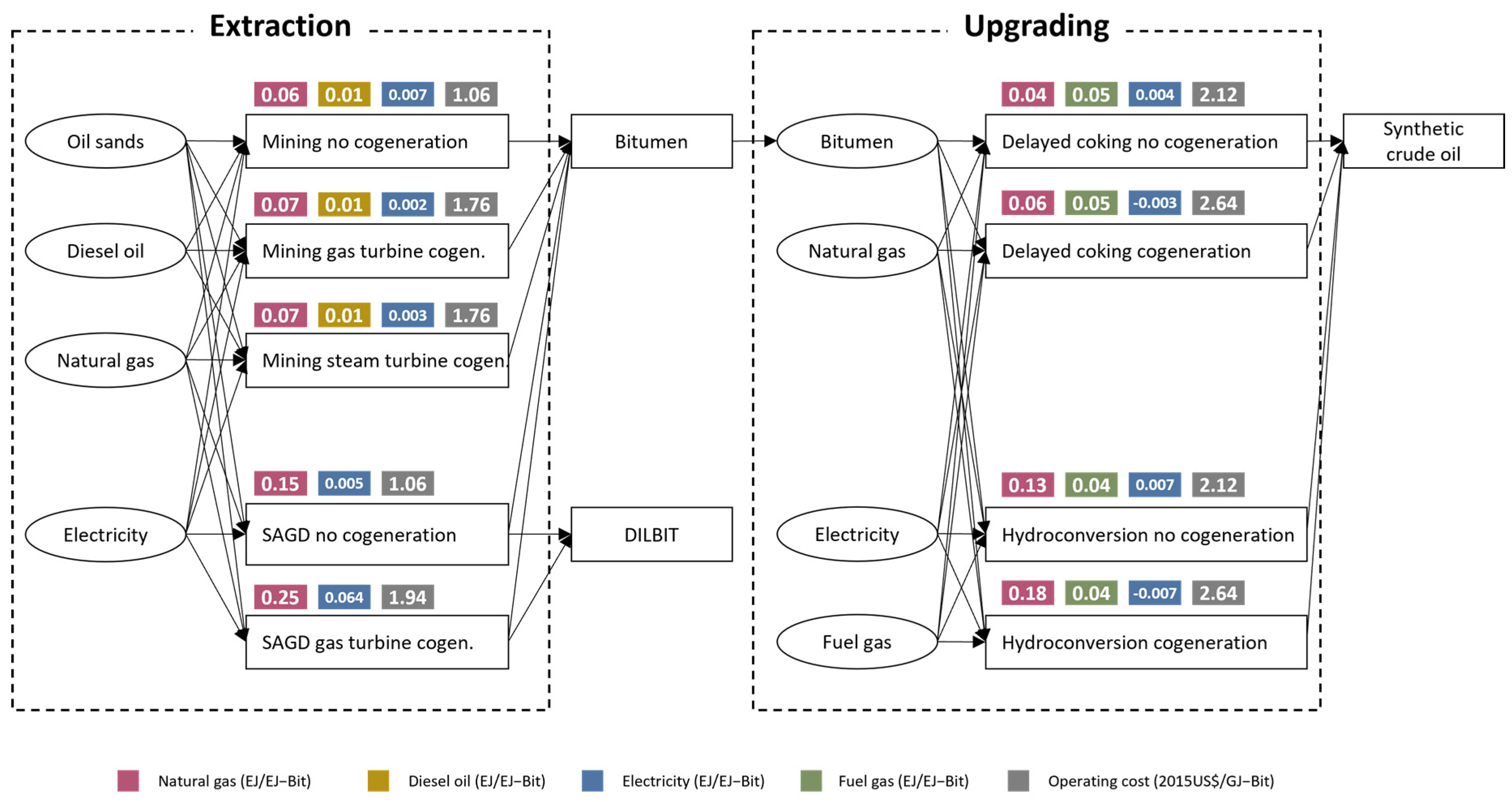 Energies 14 06374 g002