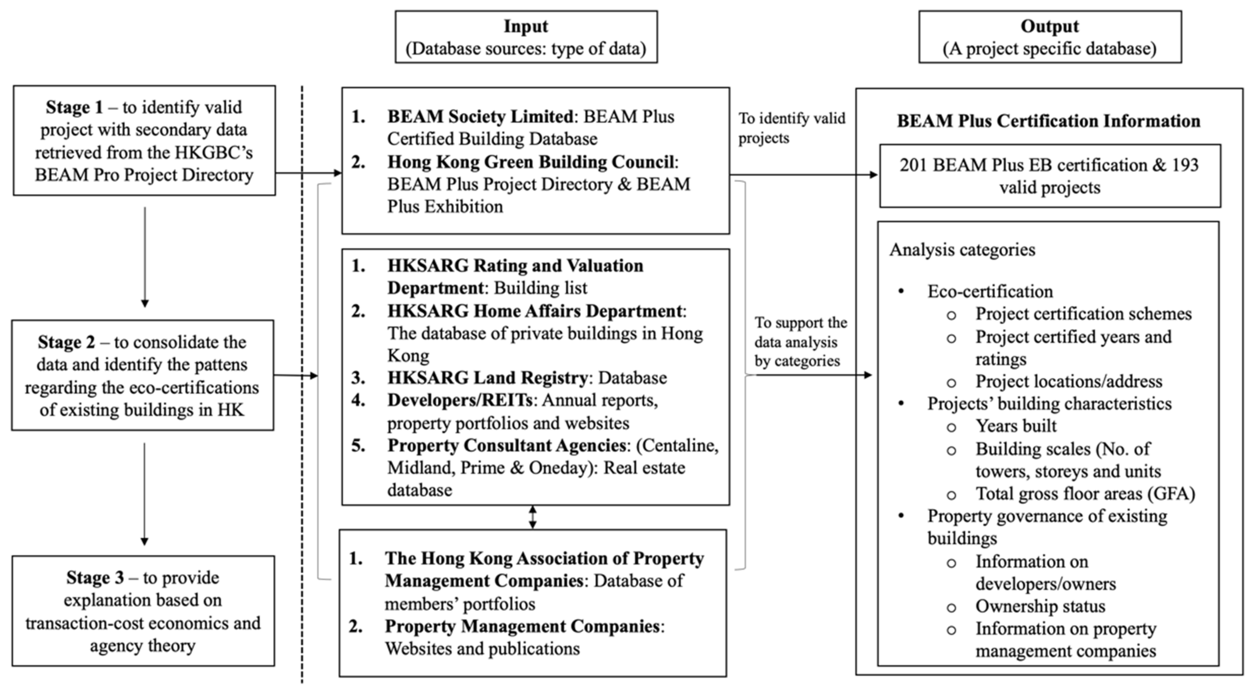 Energies 14 06375 g001 550