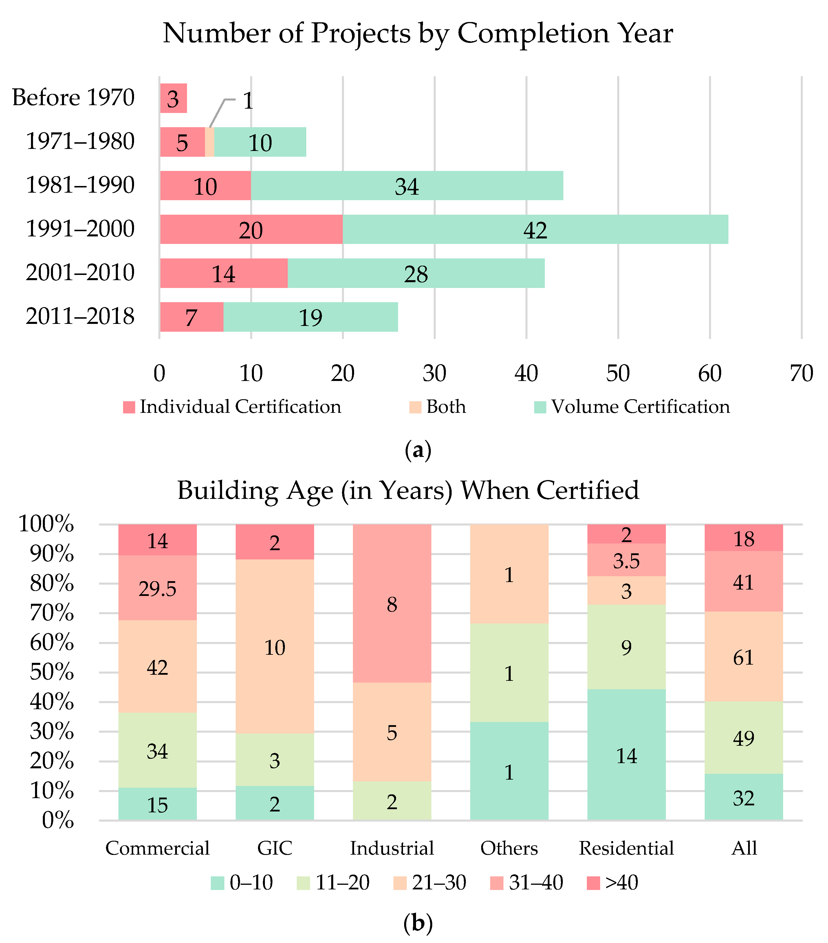 Energies 14 06375 g003 550