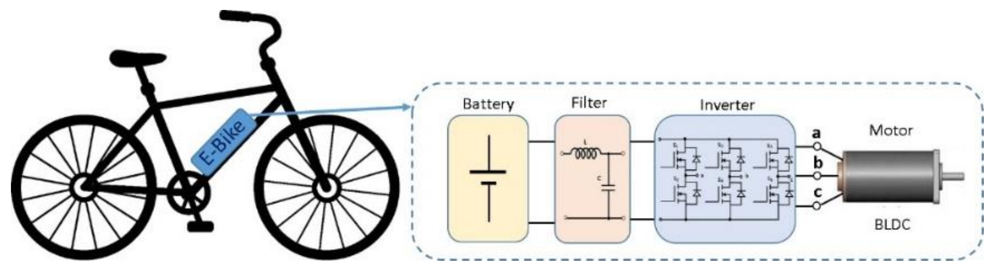 Energies 14 06378 g005