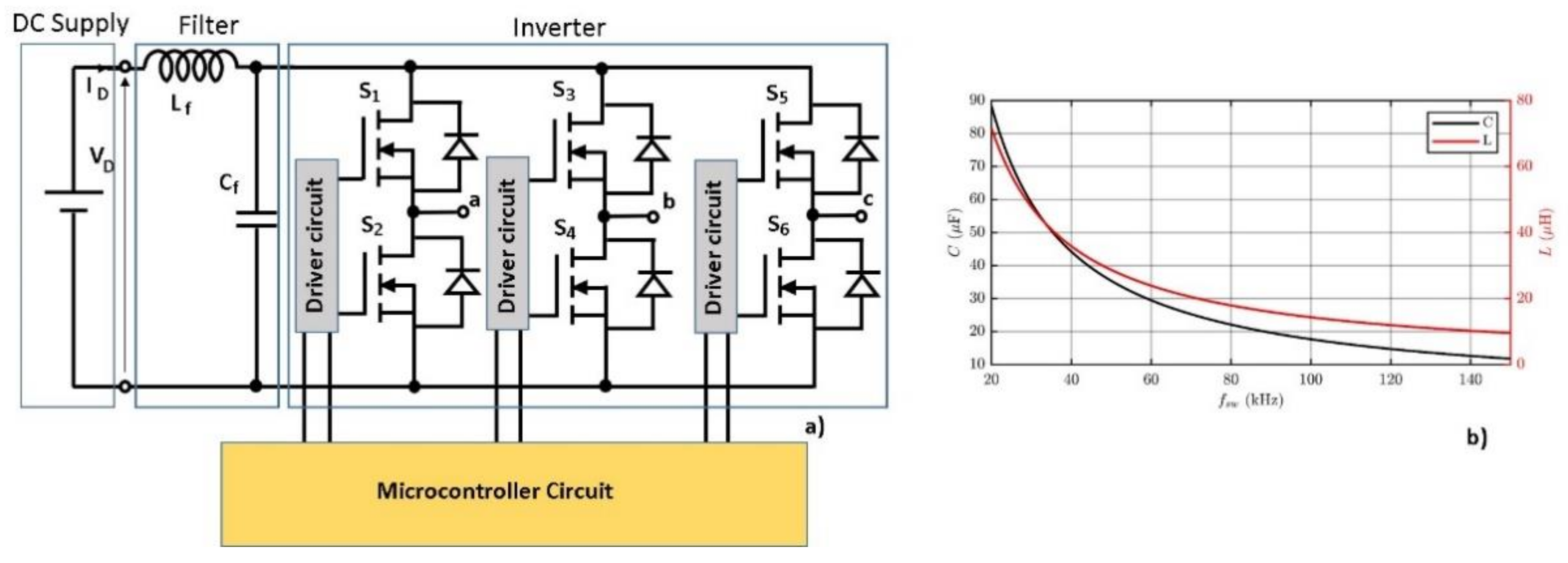 Energies 14 06378 g010