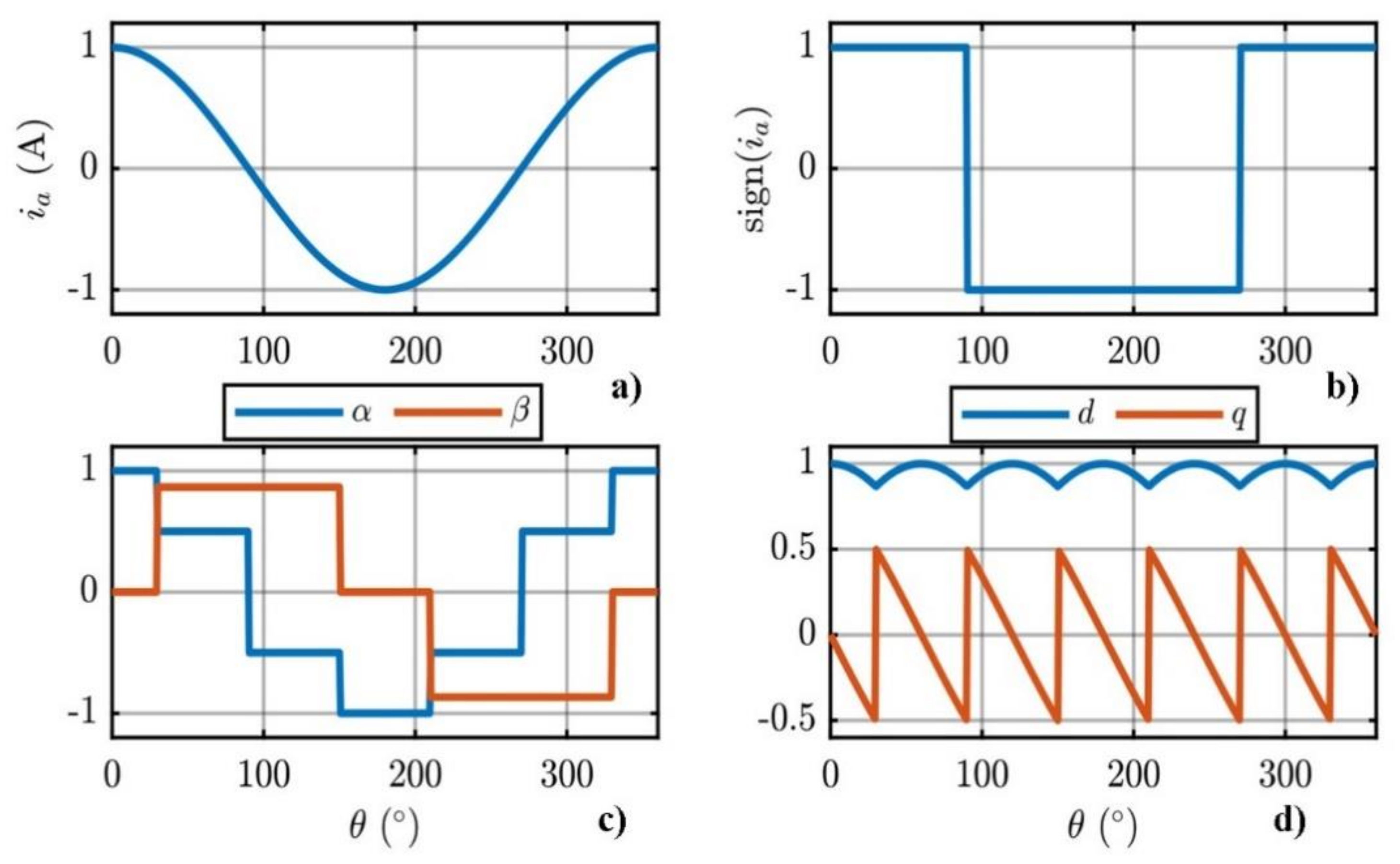 Energies 14 06378 g016