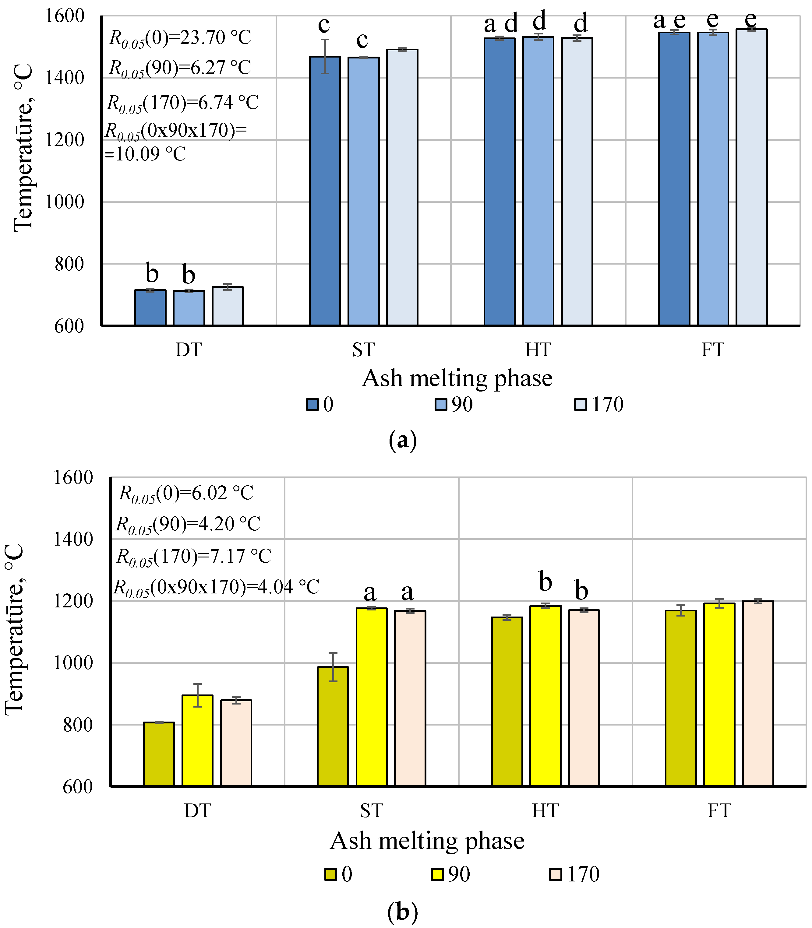 Energies 14 06380 g006 550