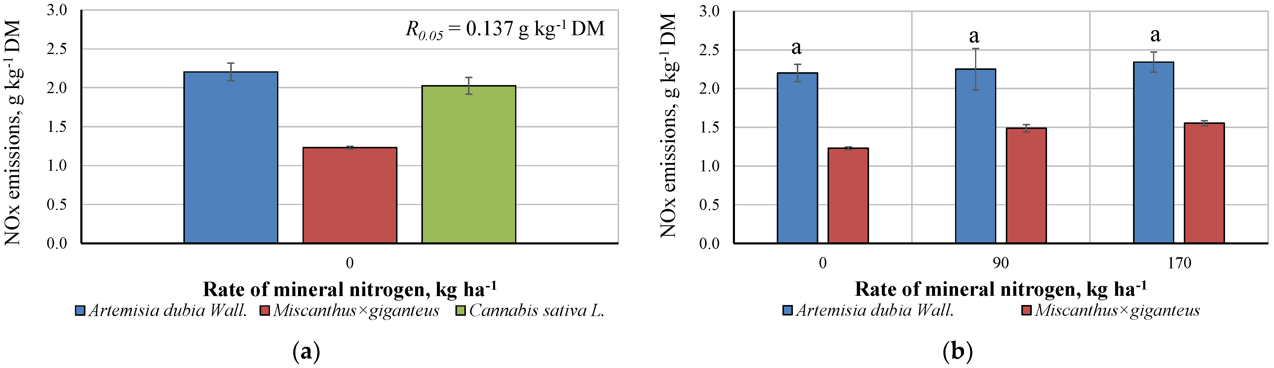 Energies 14 06380 g009 550