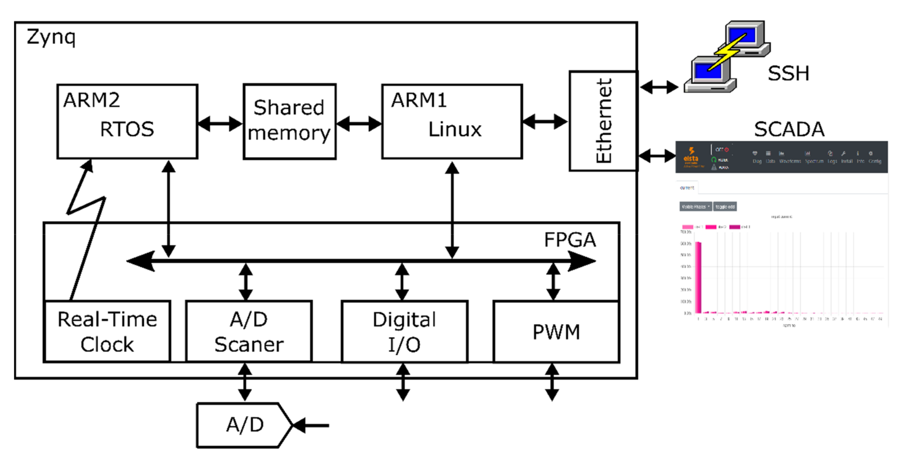Energies 14 06381 g005 550