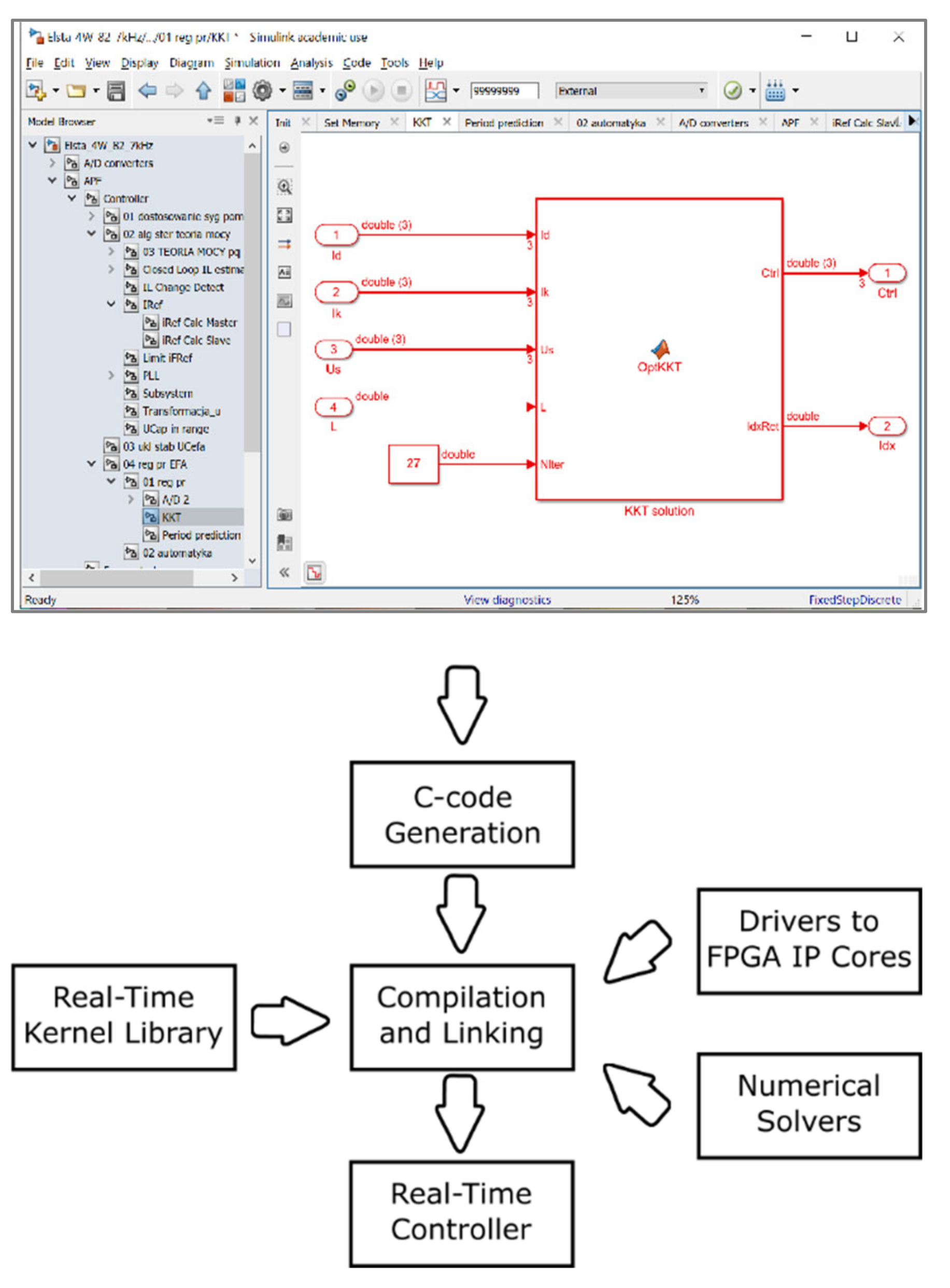 Energies 14 06381 g006 550