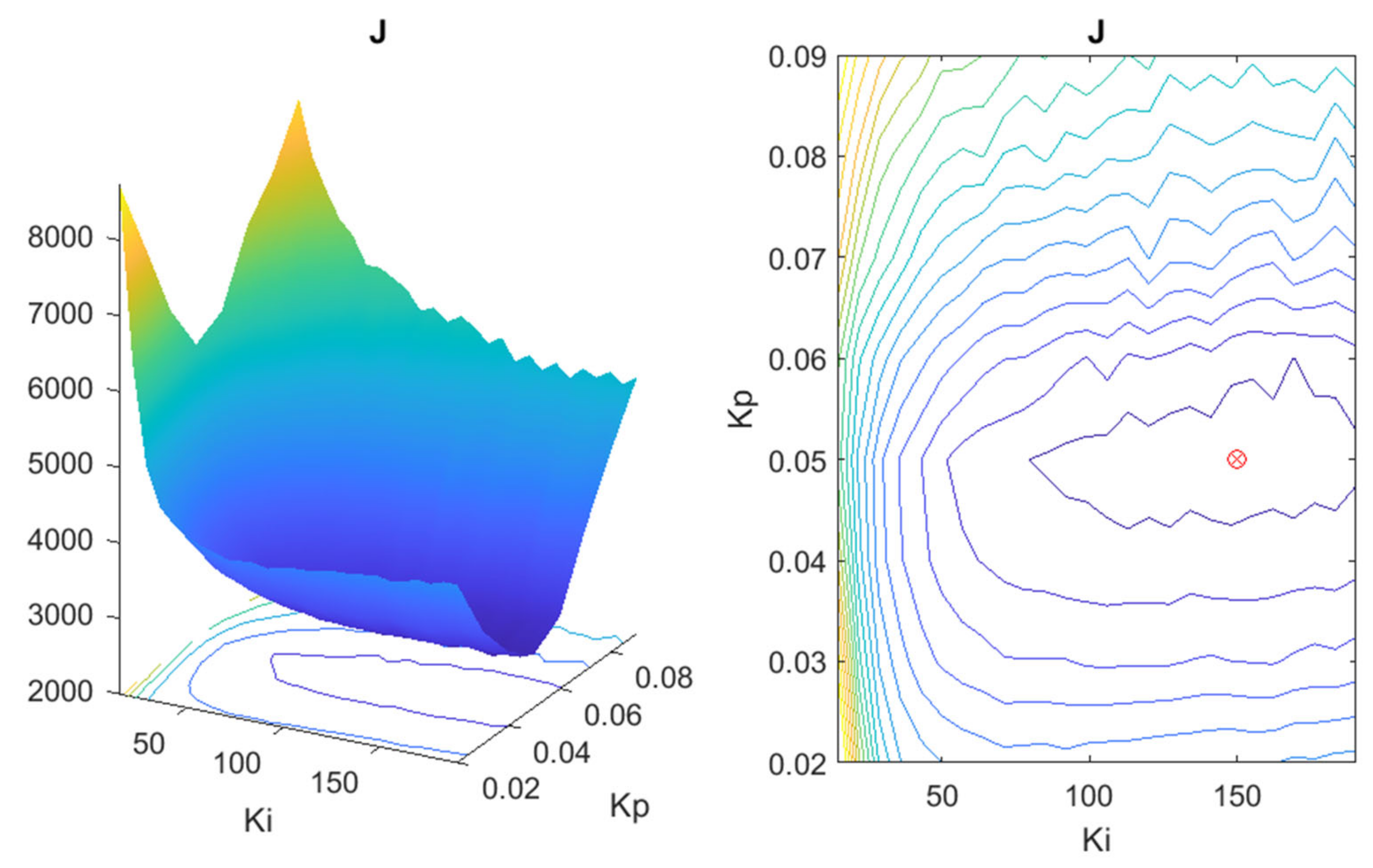 Energies 14 06381 g008 550