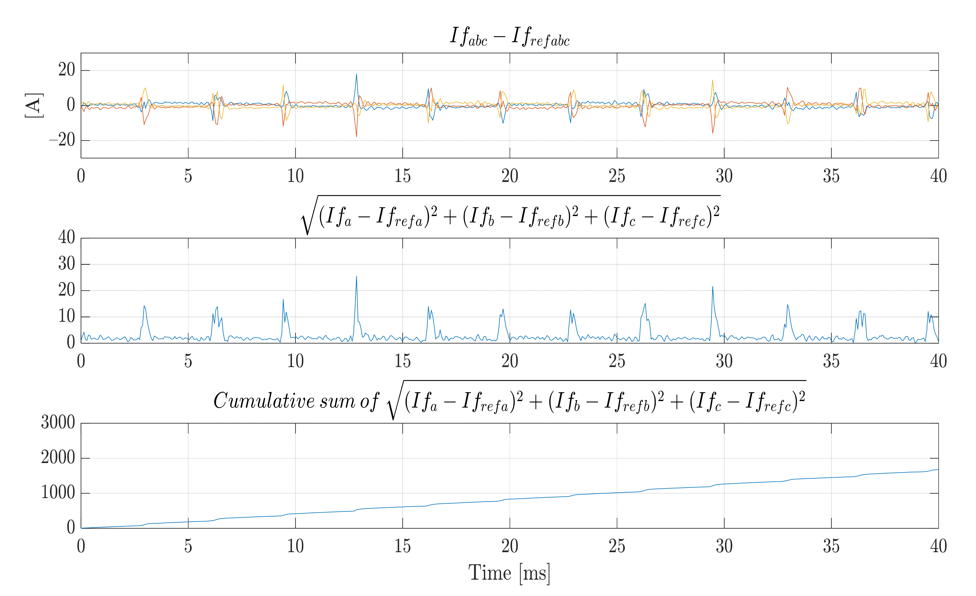 Energies 14 06381 g012 550