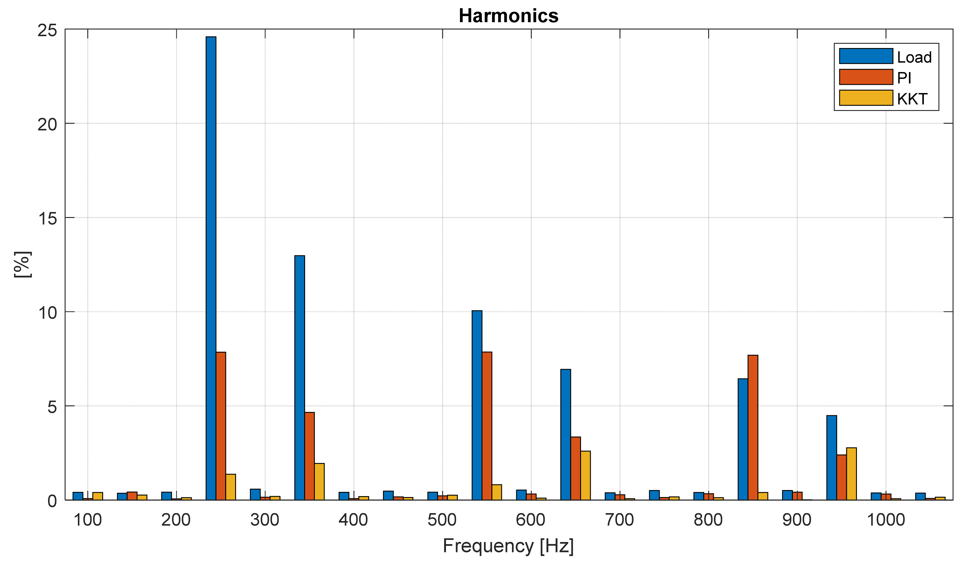Energies 14 06381 g013 550