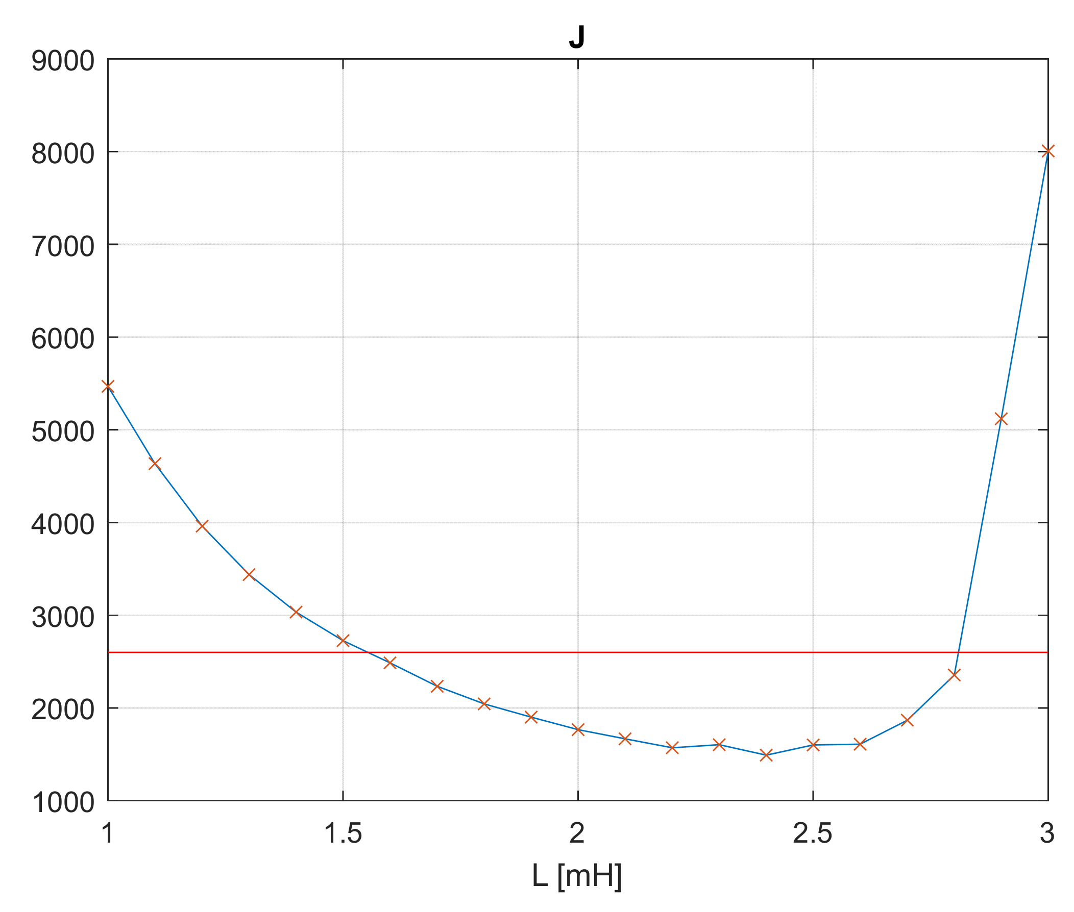 Energies 14 06381 g014 550