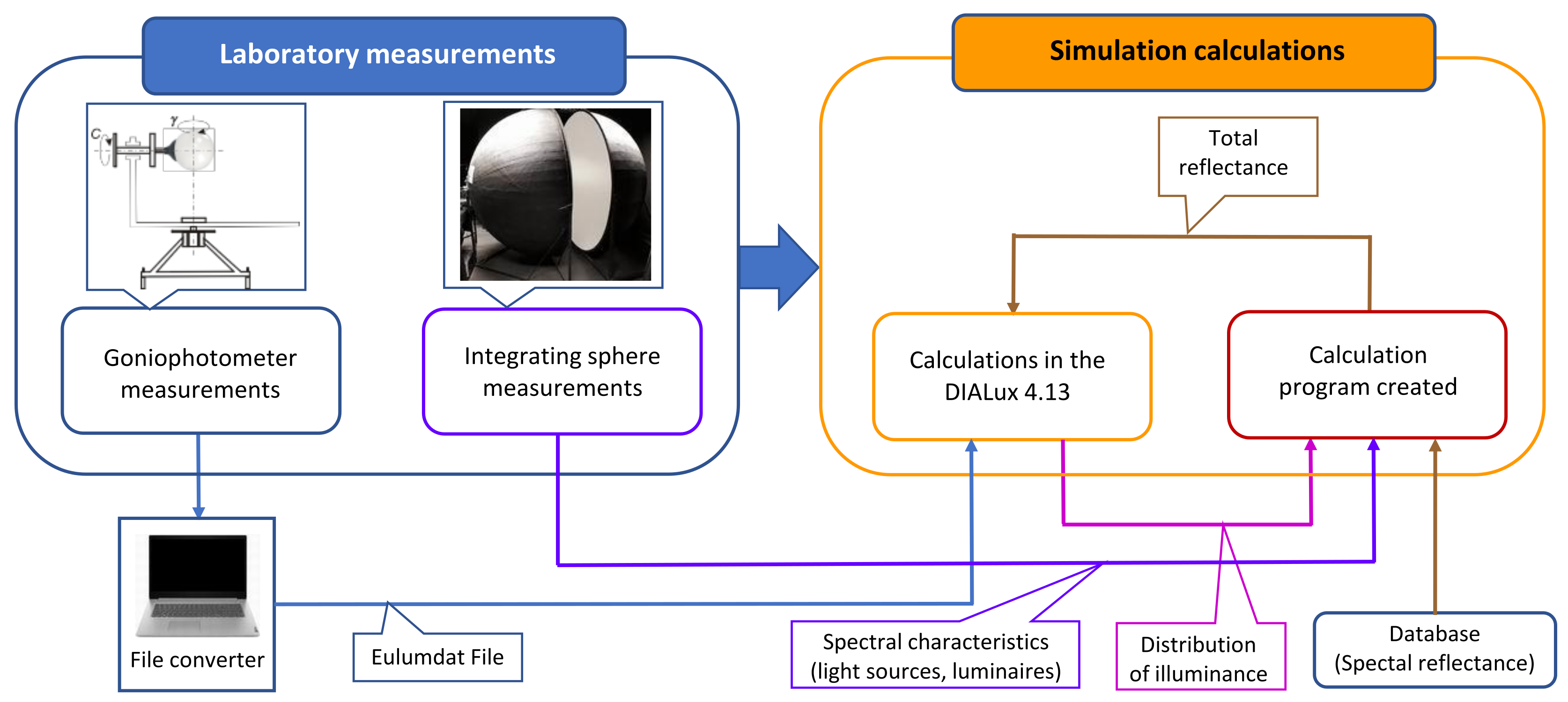 Energies 14 06383 g002 Energies 14 06383 g002
