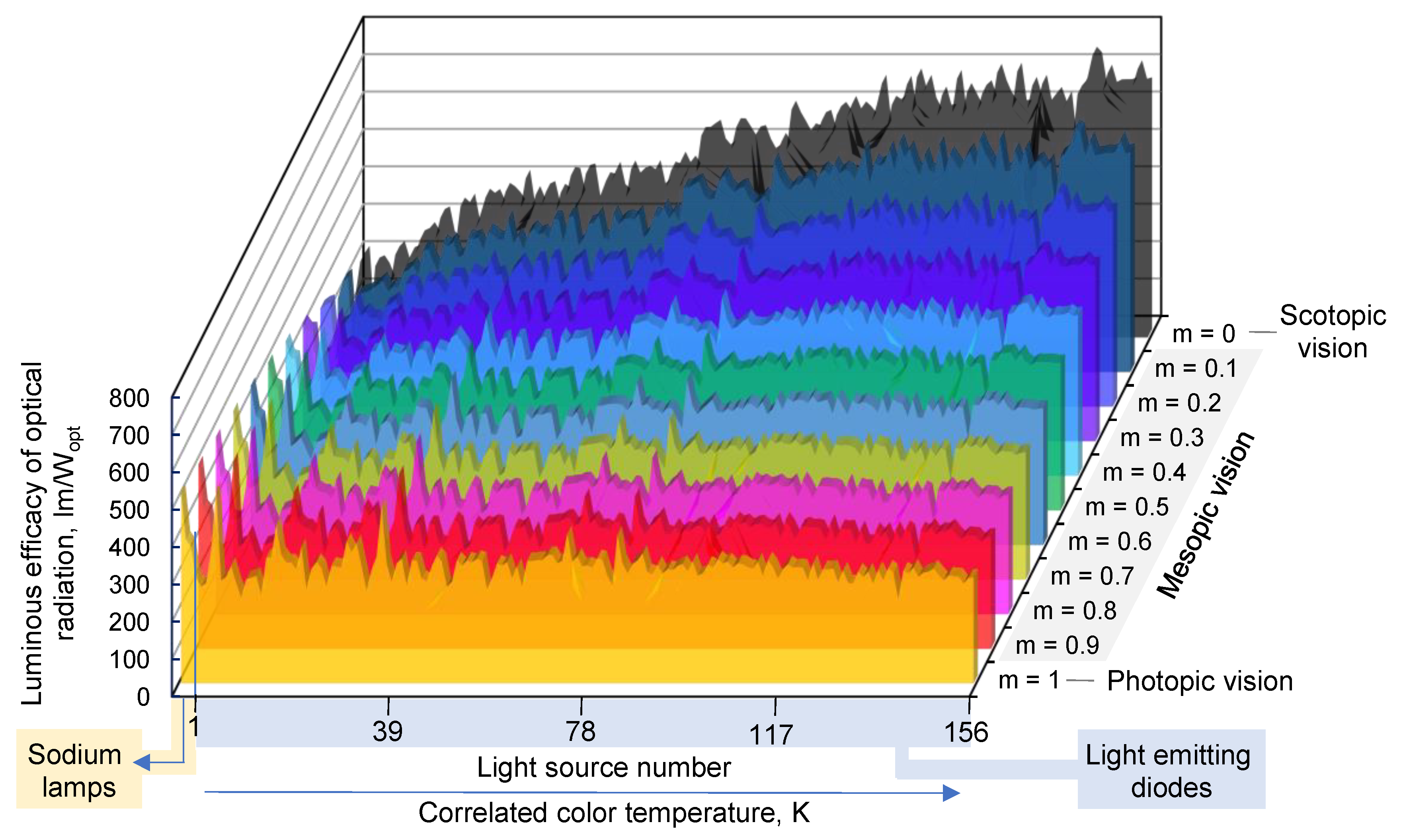 Energies 14 06383 g007 Energies 14 06383 g007