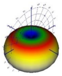 Energies 14 06383 i016 Energies 14 06383 i016