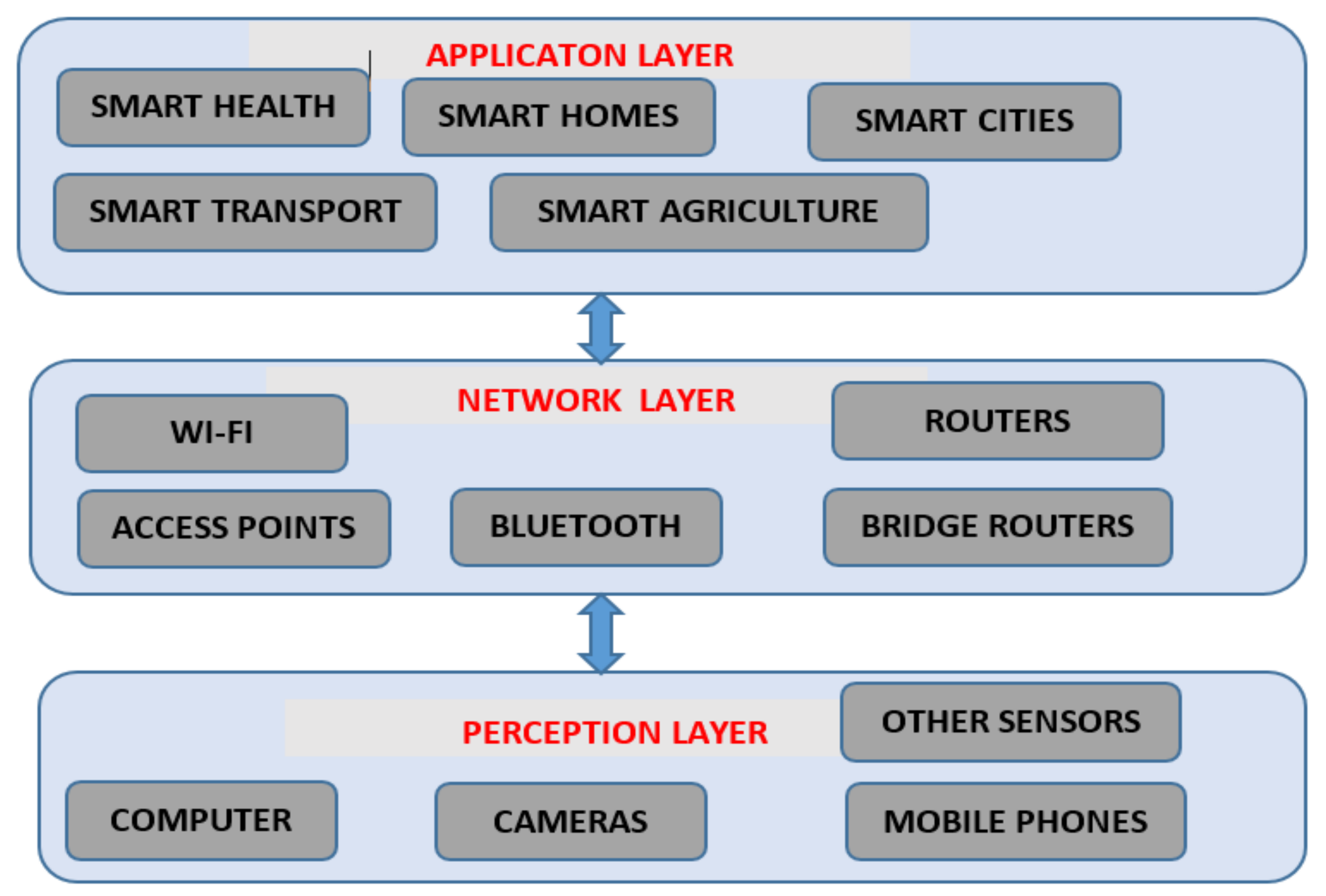 Energies 14 06384 g002 550
