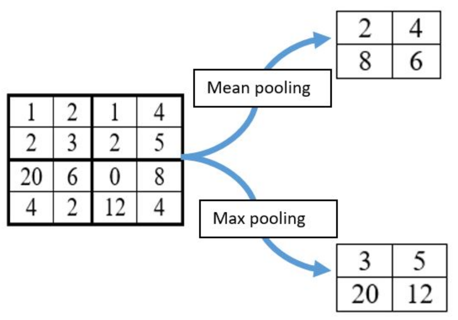 Energies 14 06384 g003 550