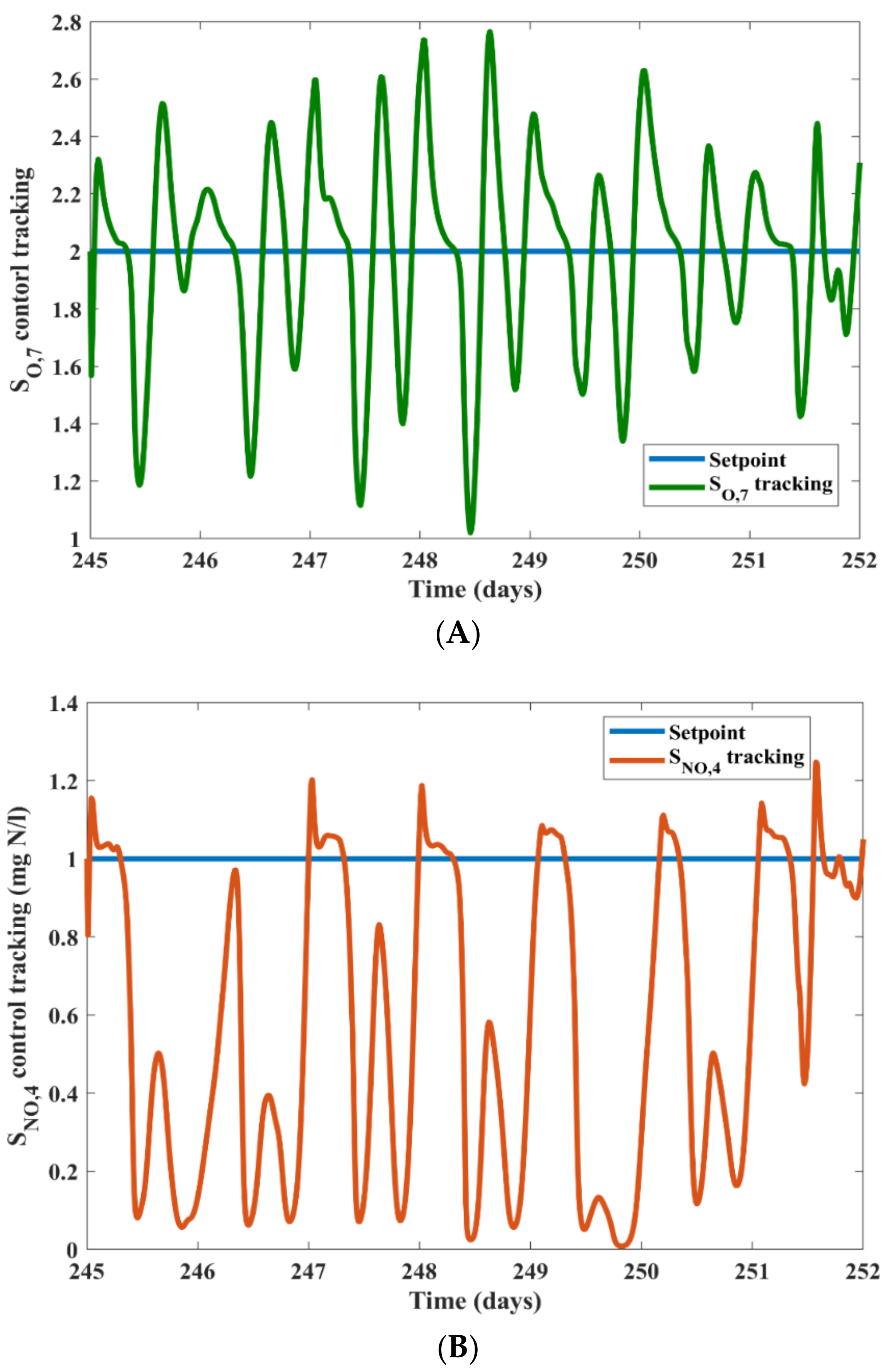 Energies 14 06386 g002 Energies 14 06386 g002