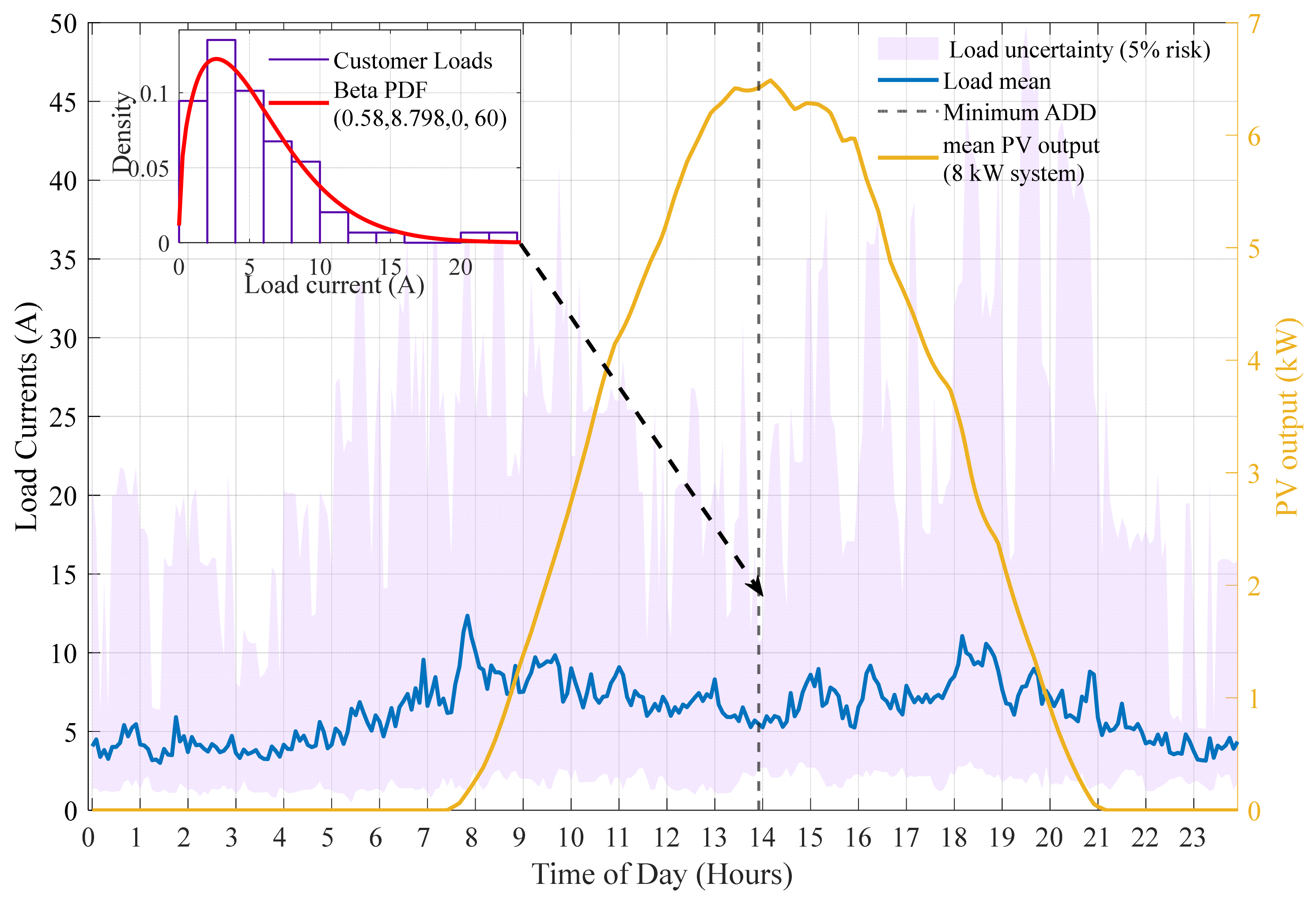 Energies 14 06387 g003