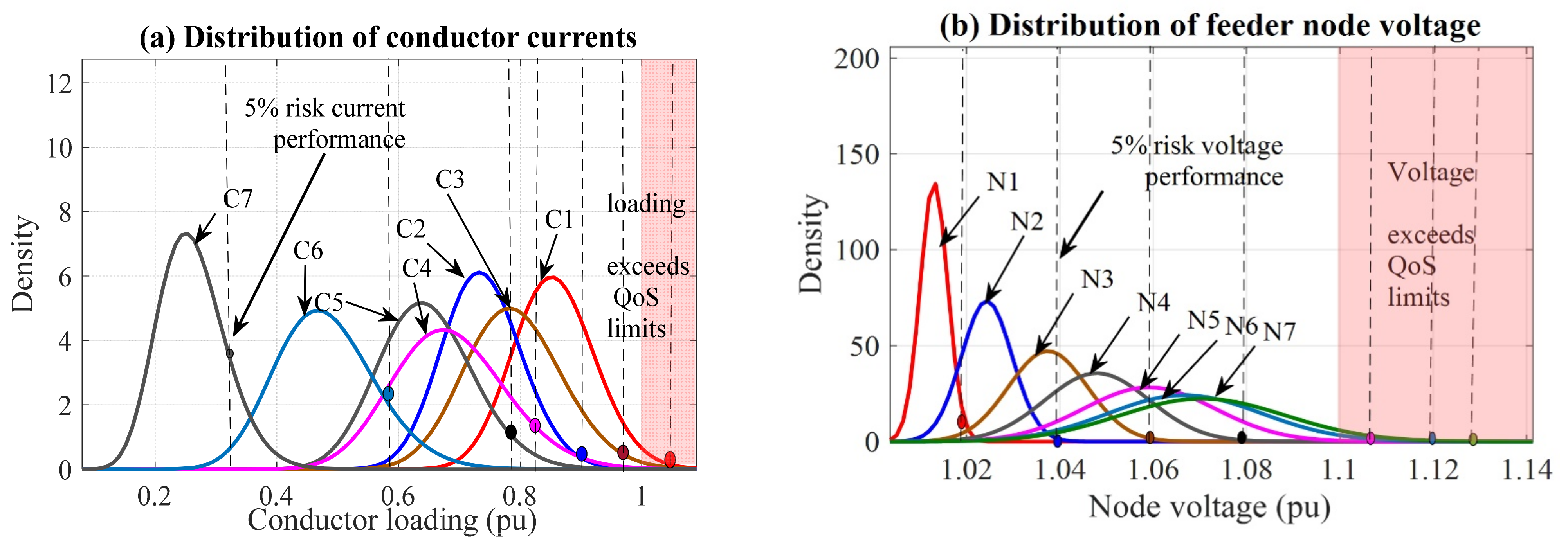 Energies 14 06387 g007