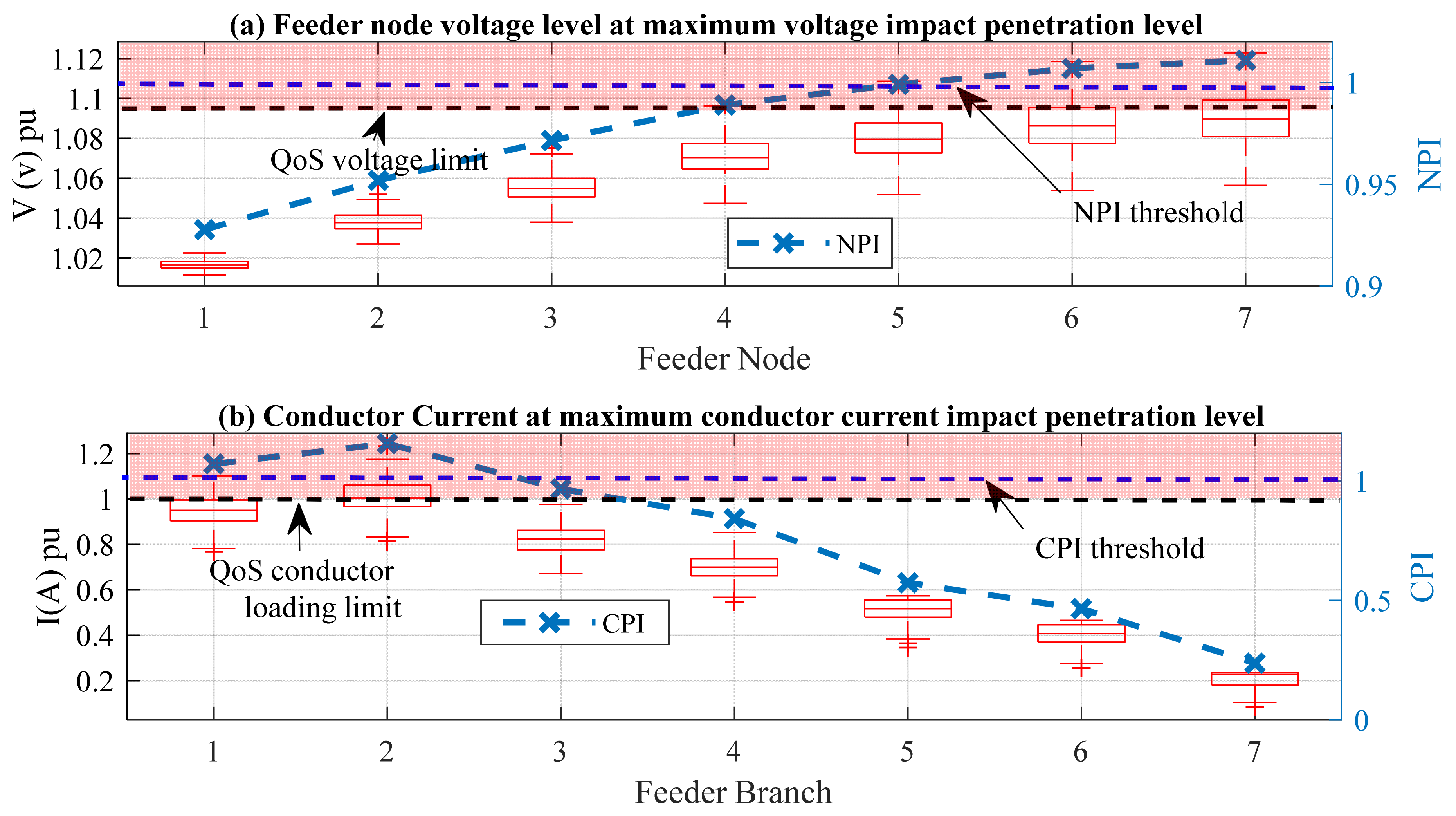 Energies 14 06387 g008