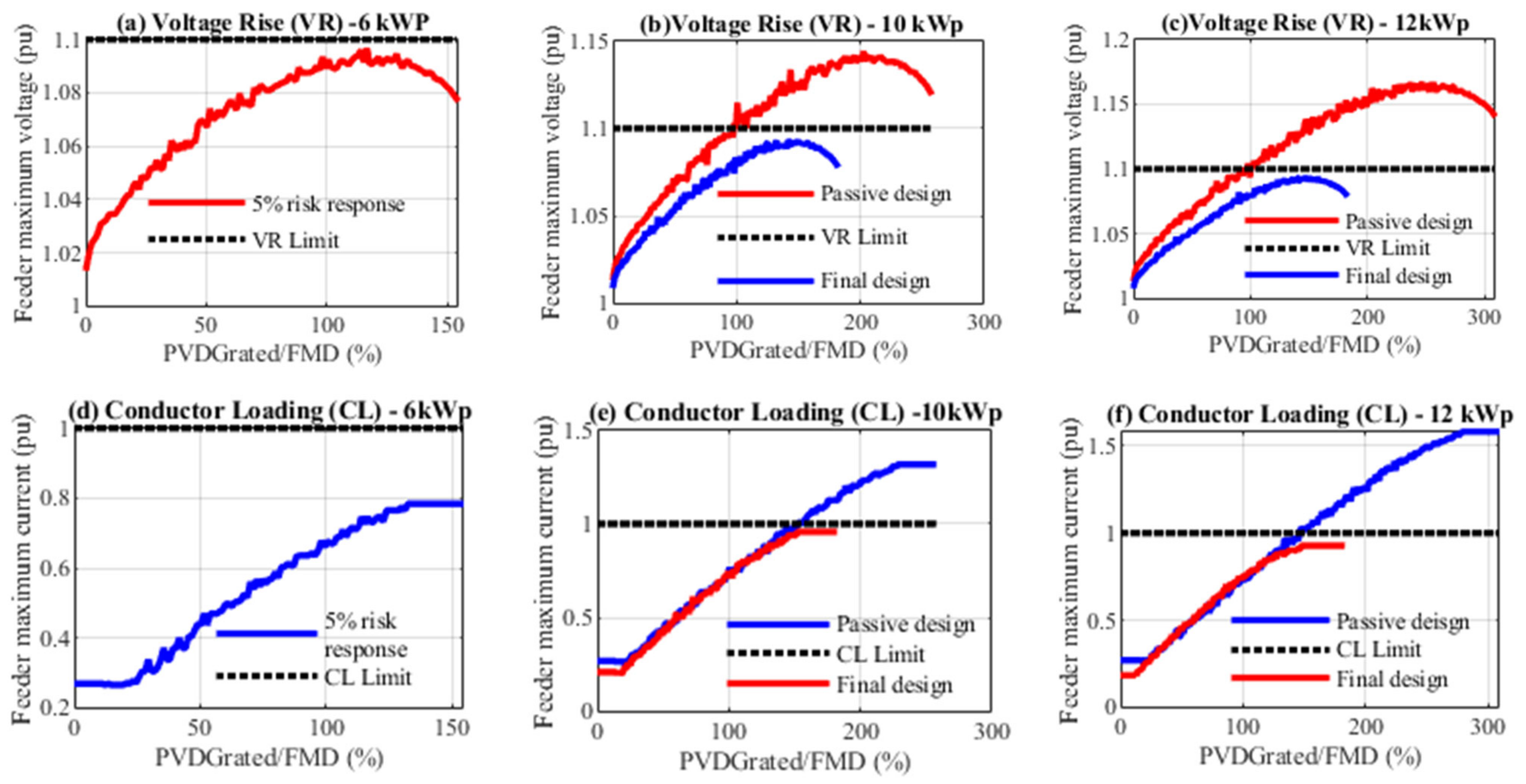 Energies 14 06387 g010