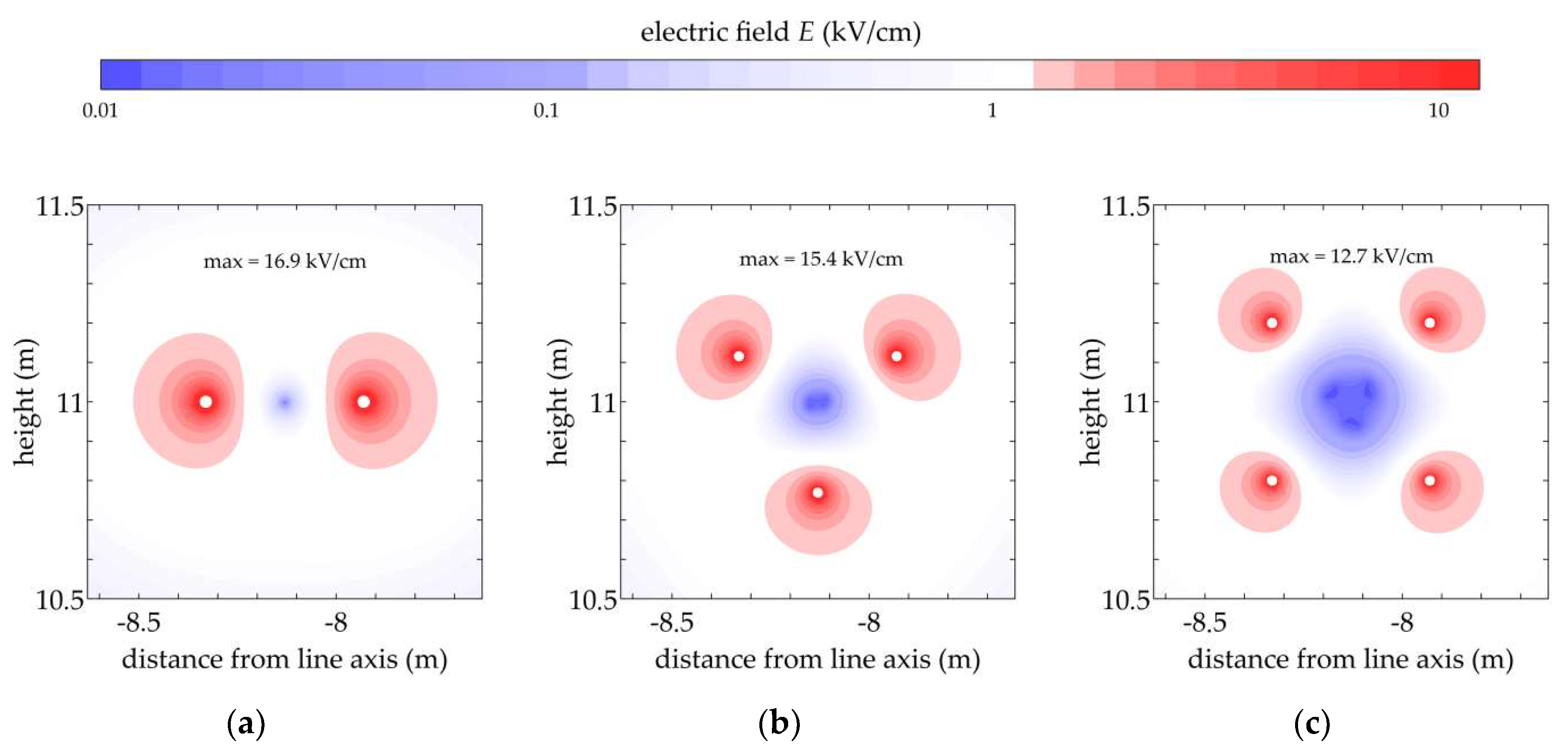 Energies 14 06388 g002 550