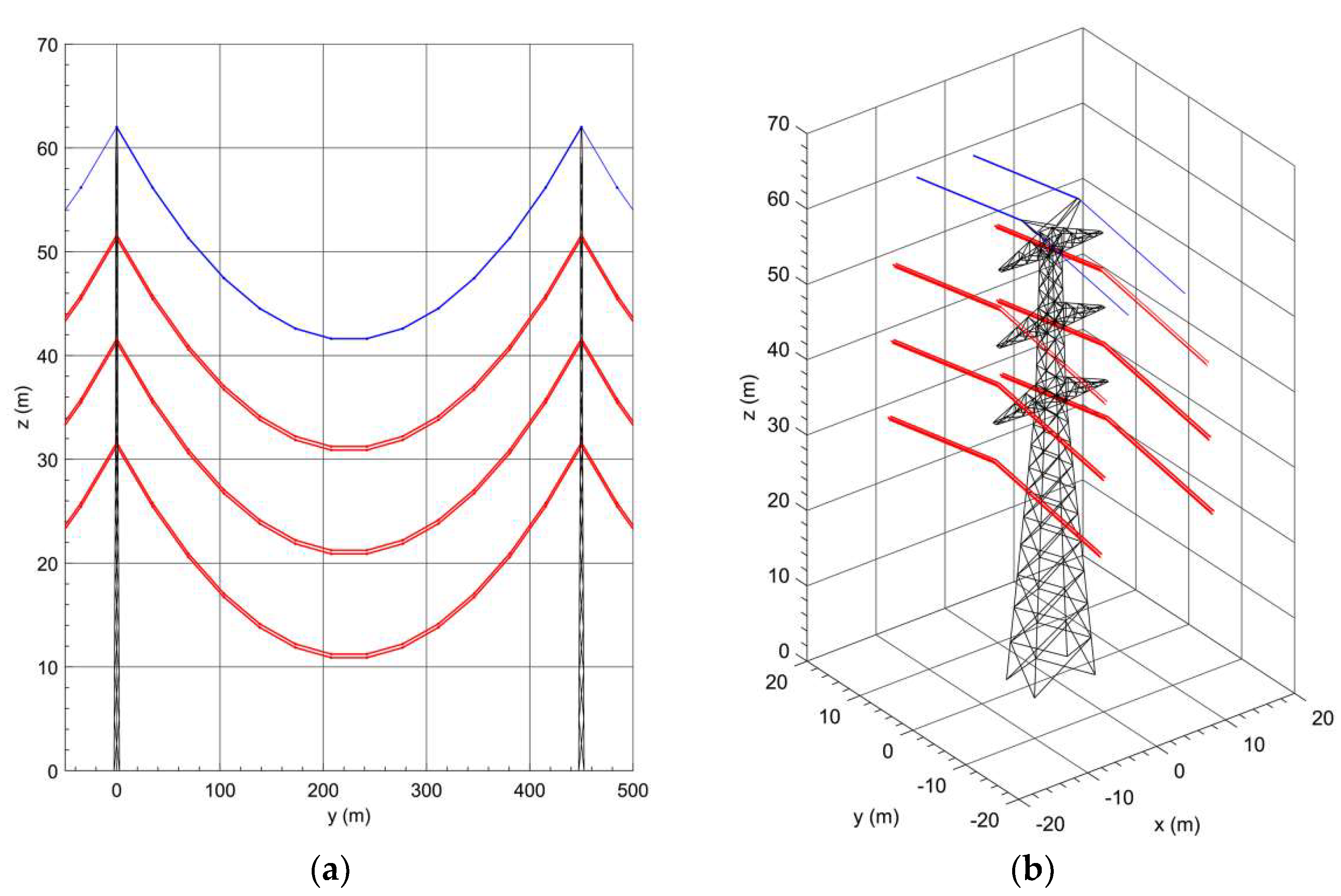 Energies 14 06388 g004 550