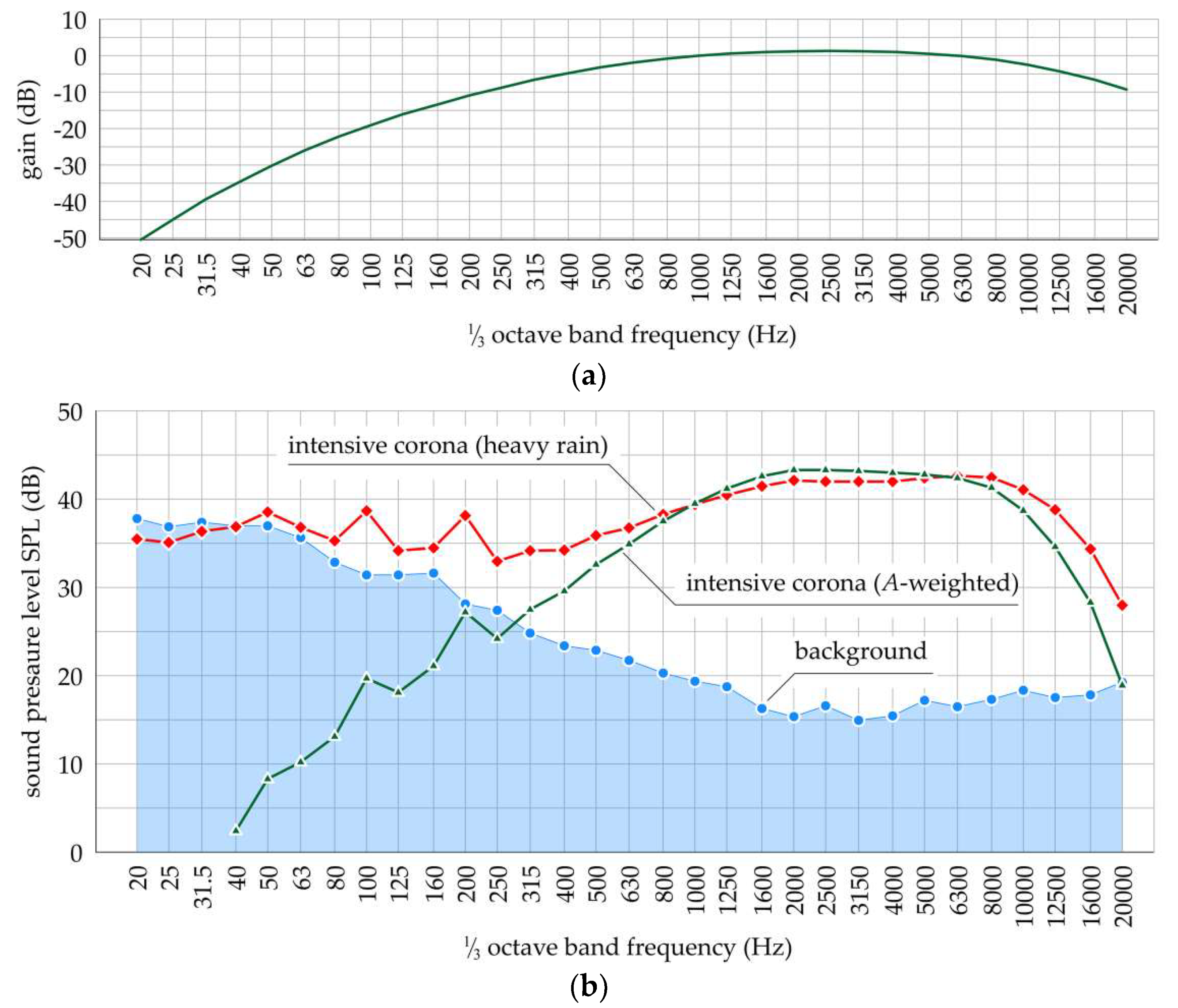 Energies 14 06388 g005 550
