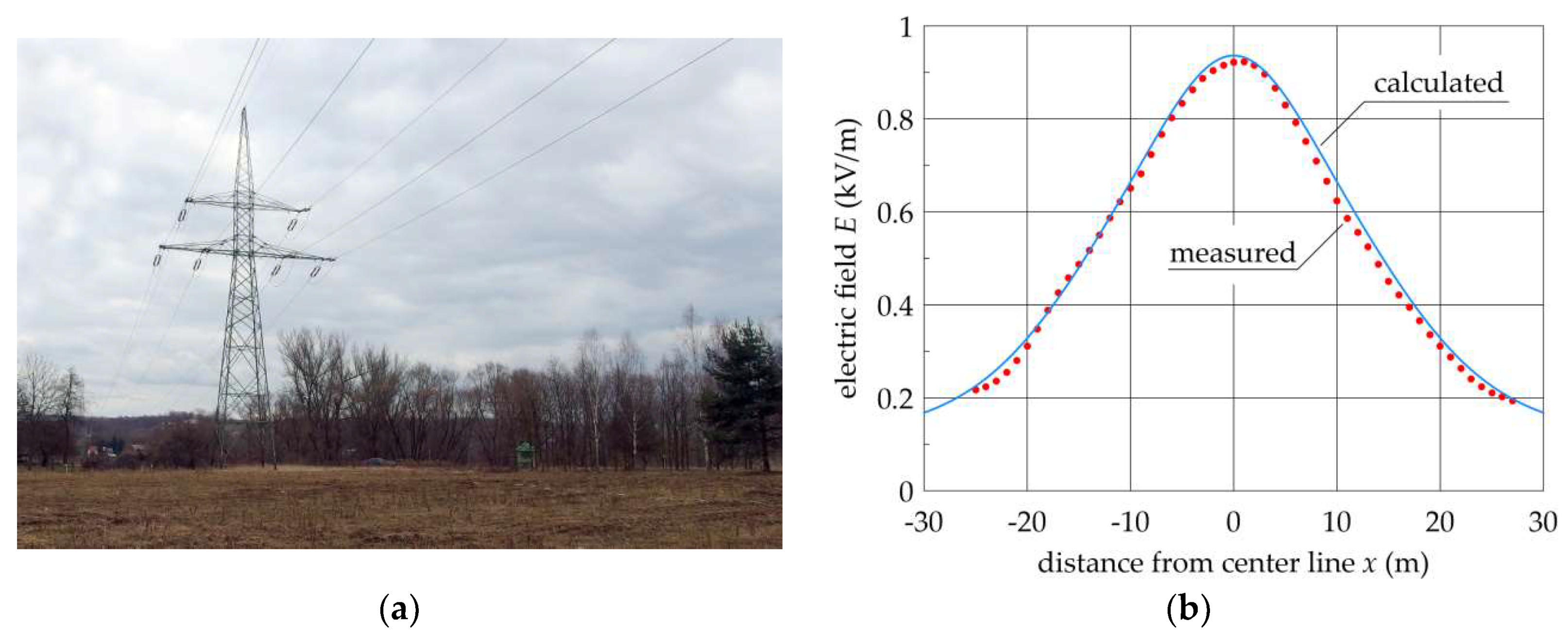 Energies 14 06388 g006 550