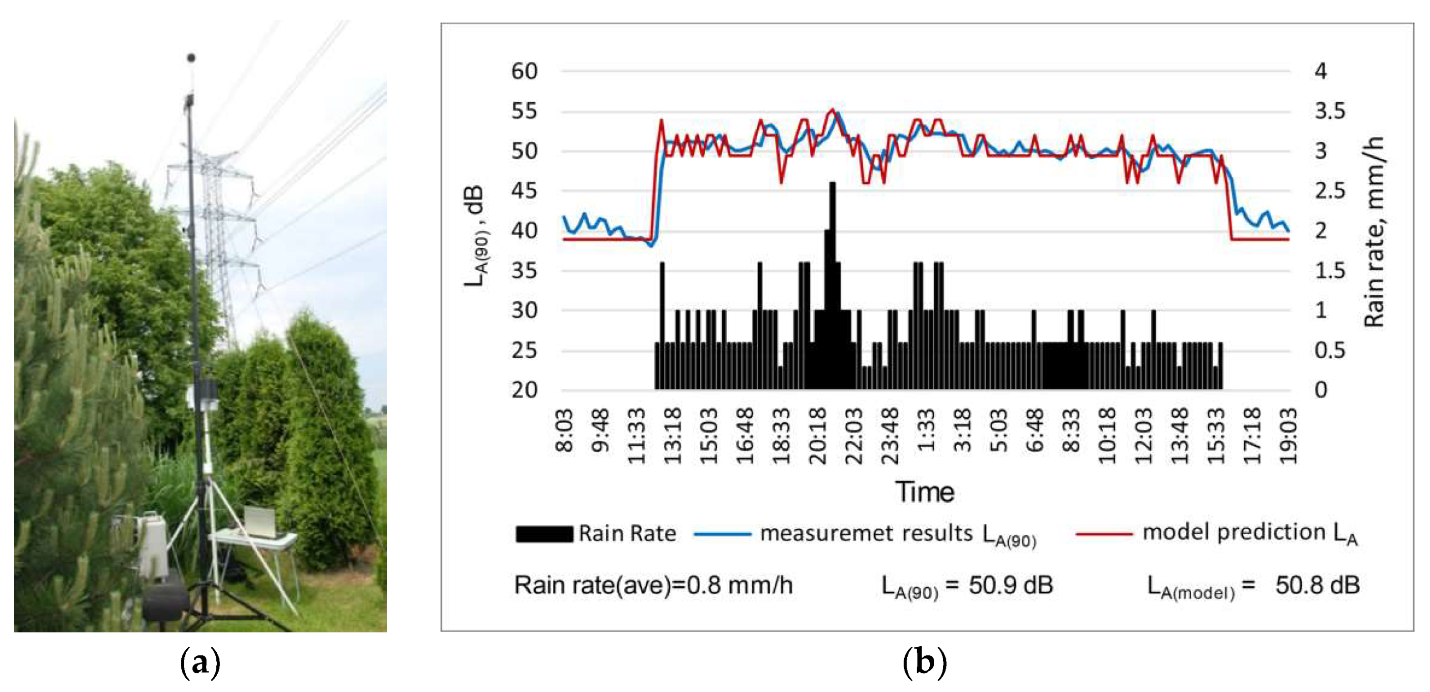 Energies 14 06388 g007a 550