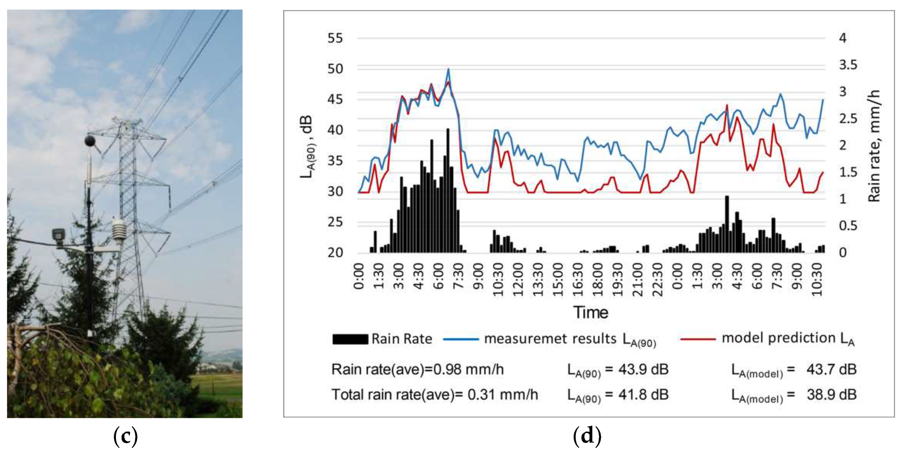 Energies 14 06388 g007b 550