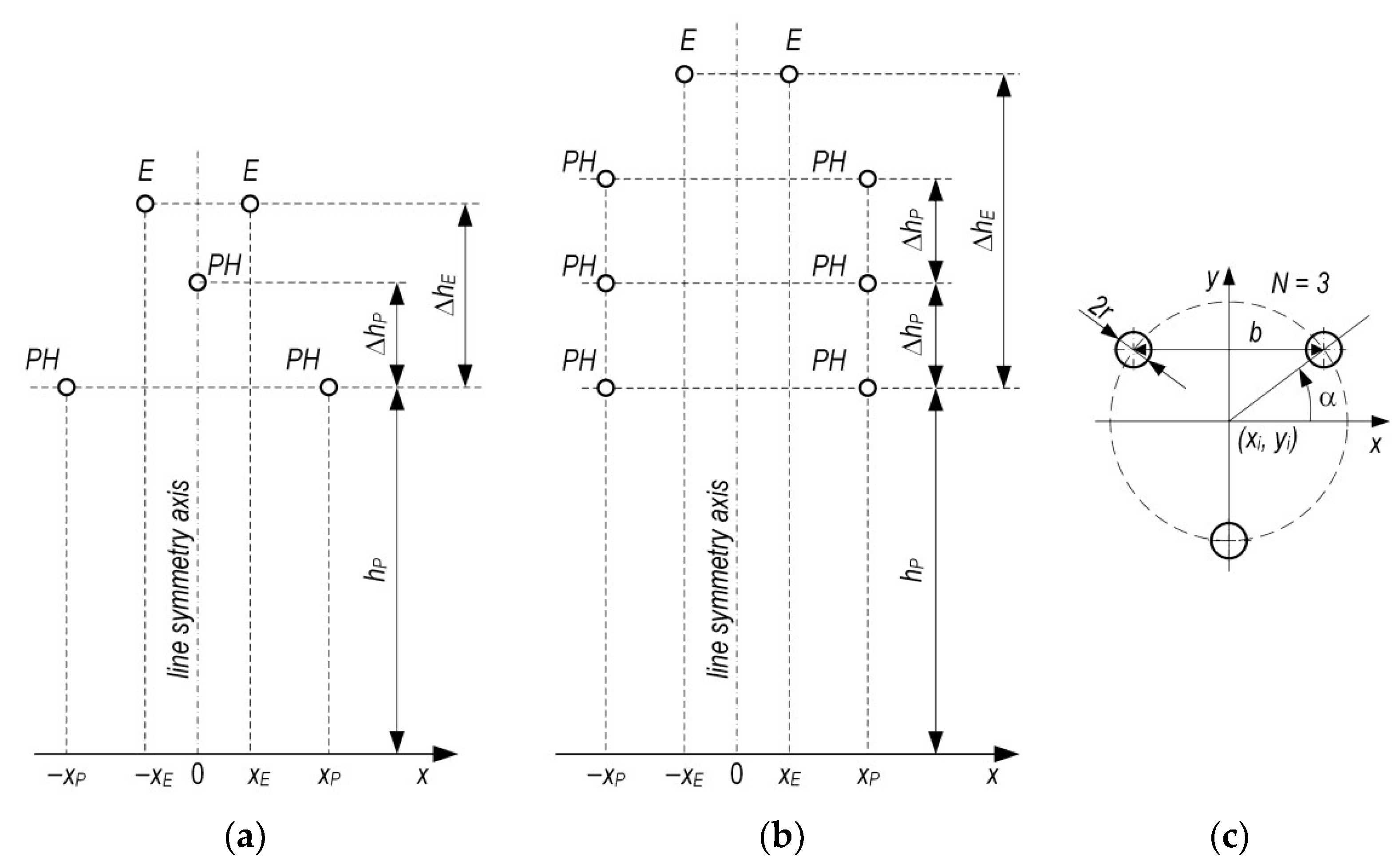 Energies 14 06388 g008 550