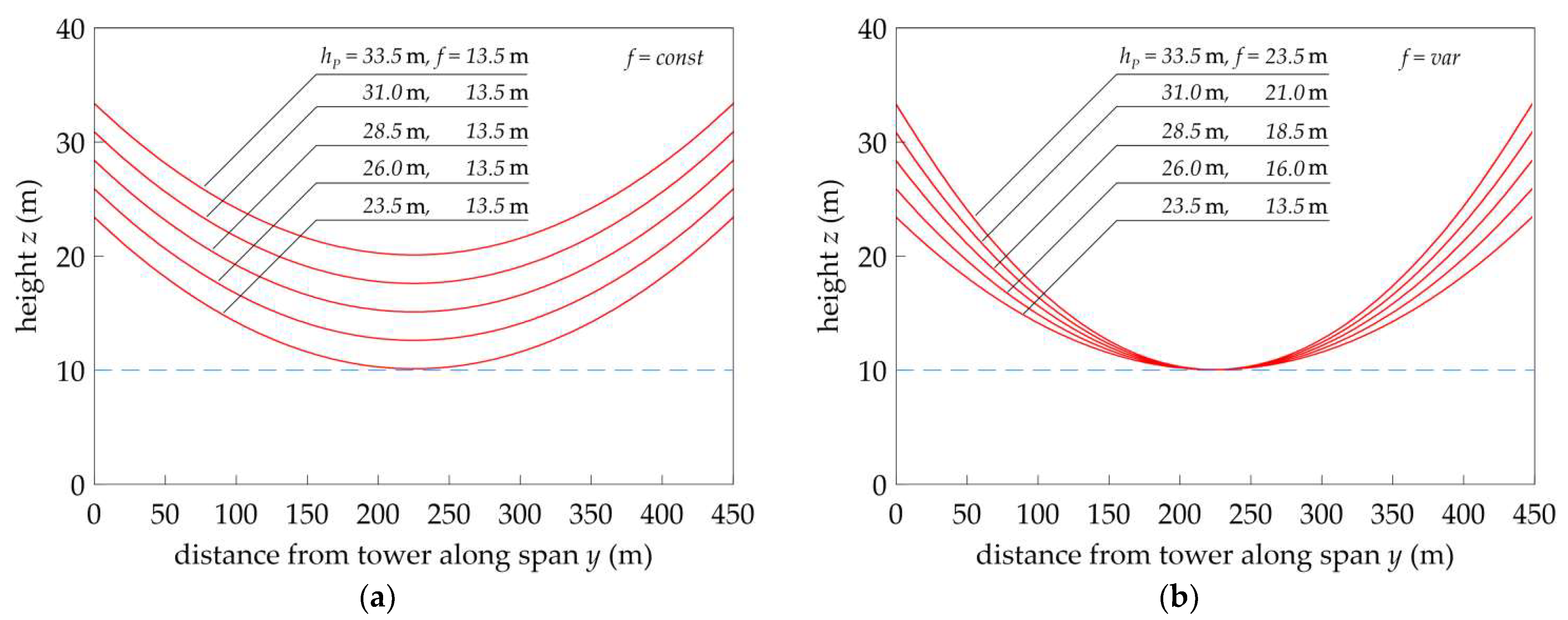 Energies 14 06388 g010 550